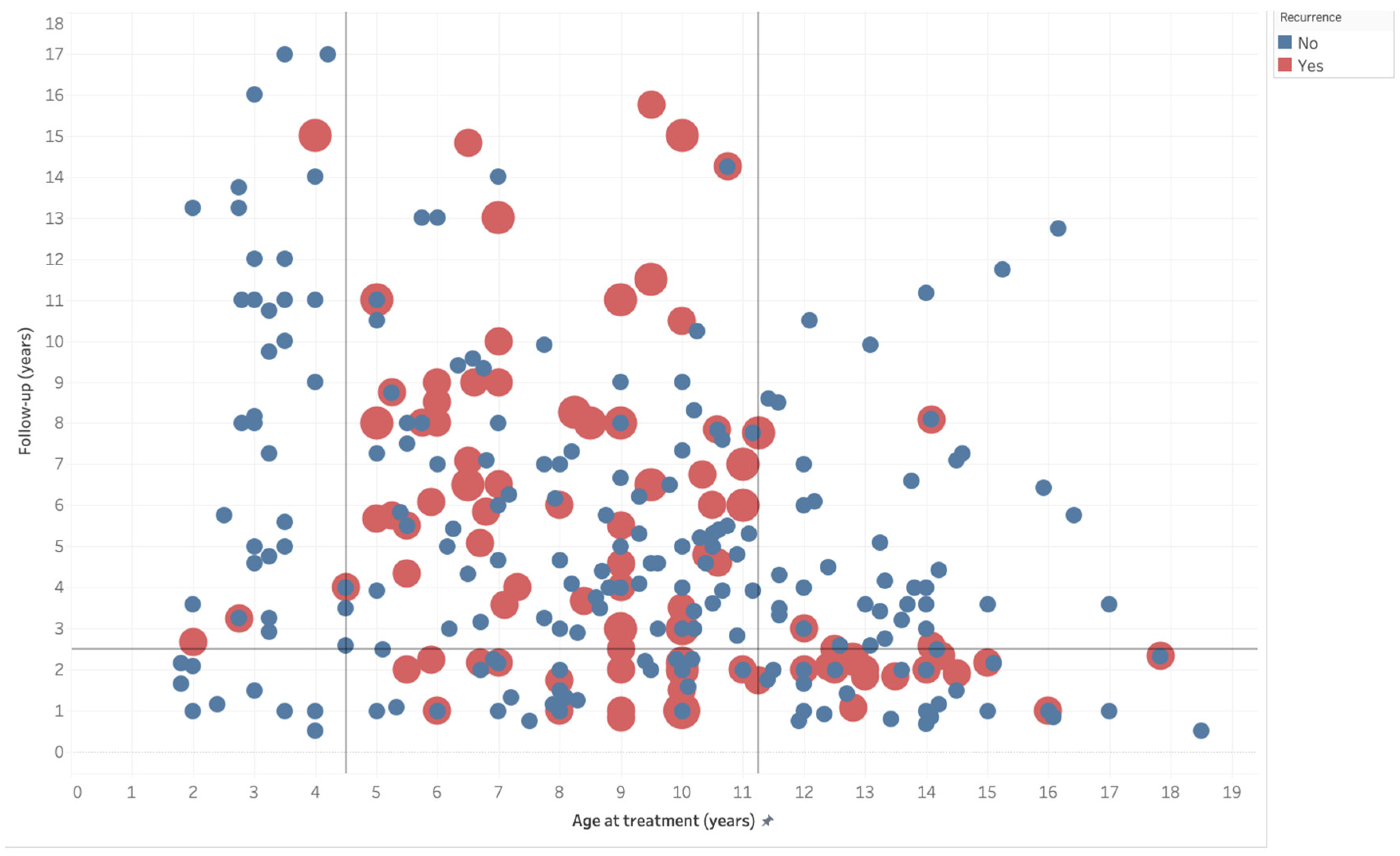 Jcm 12 06495 g003 Jcm 12 06495 g003