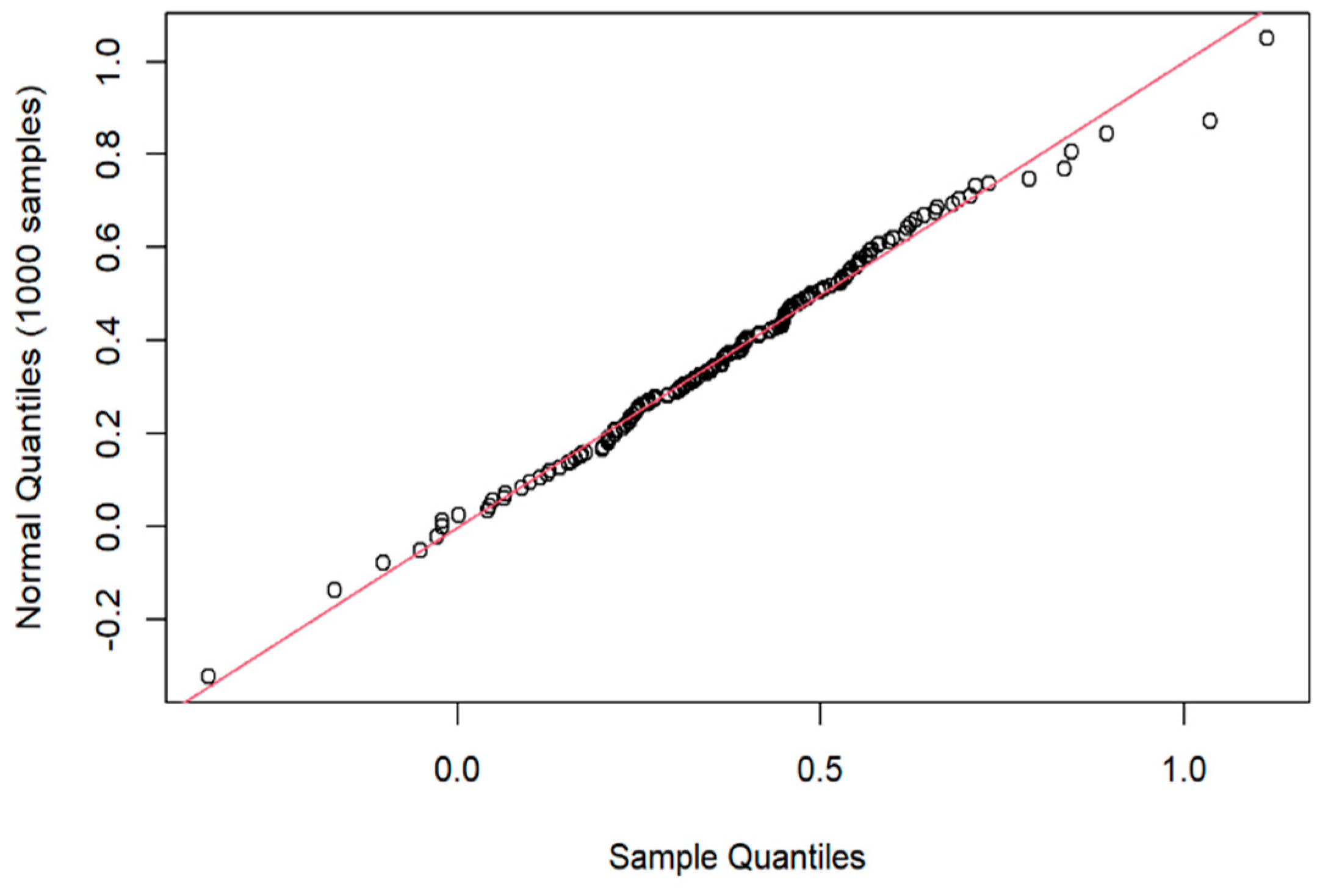 Jcm 12 06499 g001 Jcm 12 06499 g001