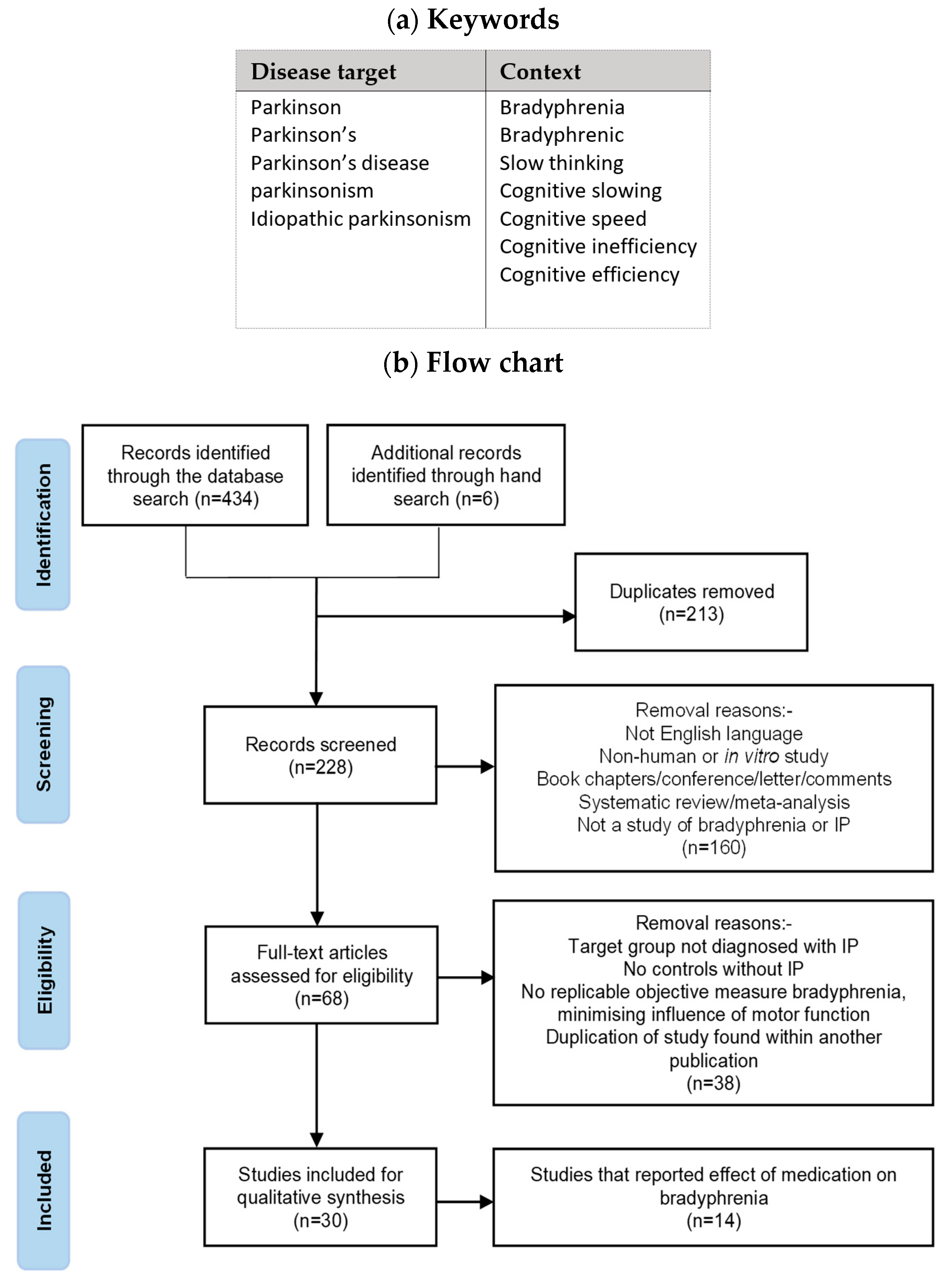 Jcm 12 06499 g002a Jcm 12 06499 g002a