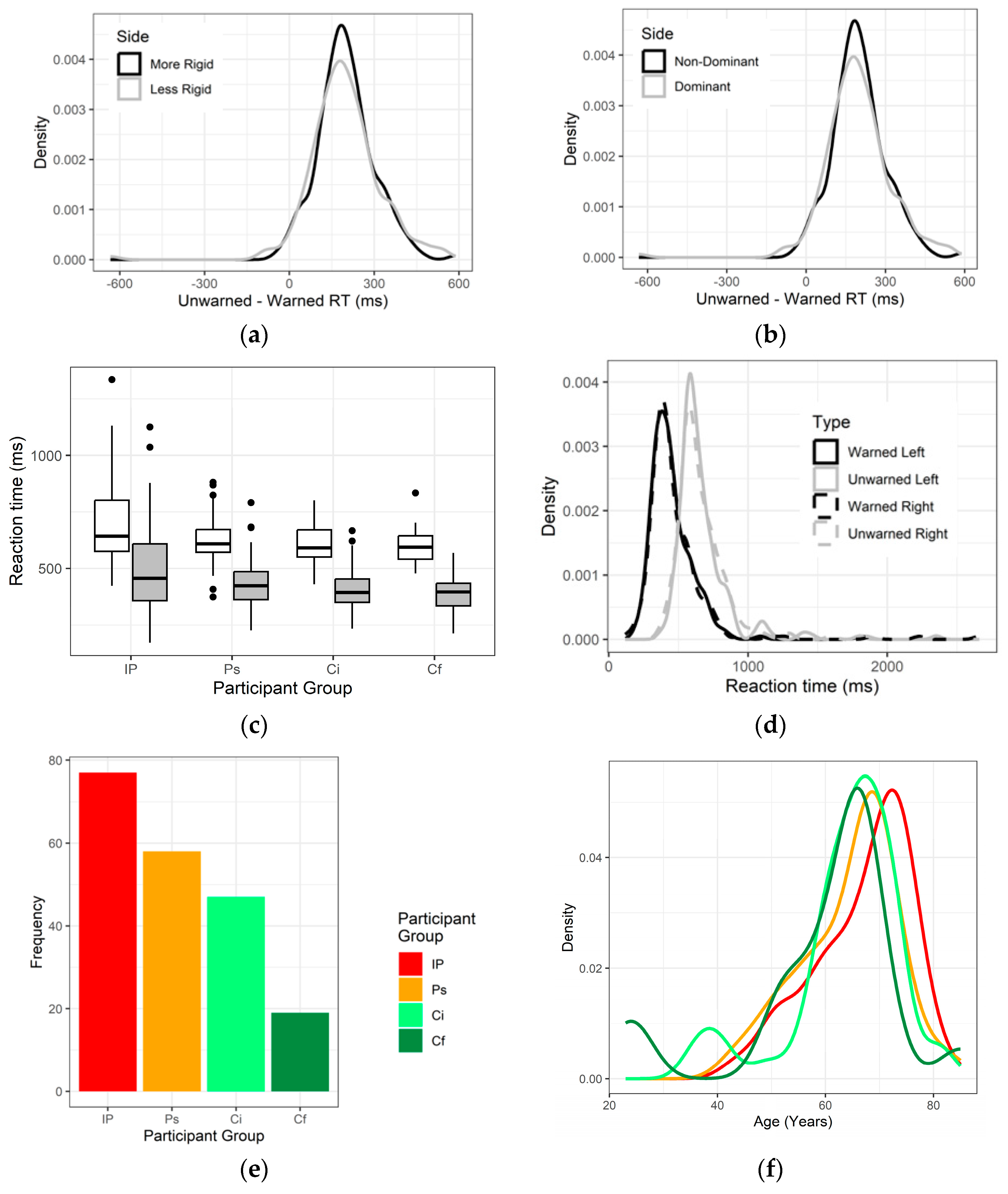 Jcm 12 06499 g003a Jcm 12 06499 g003a
