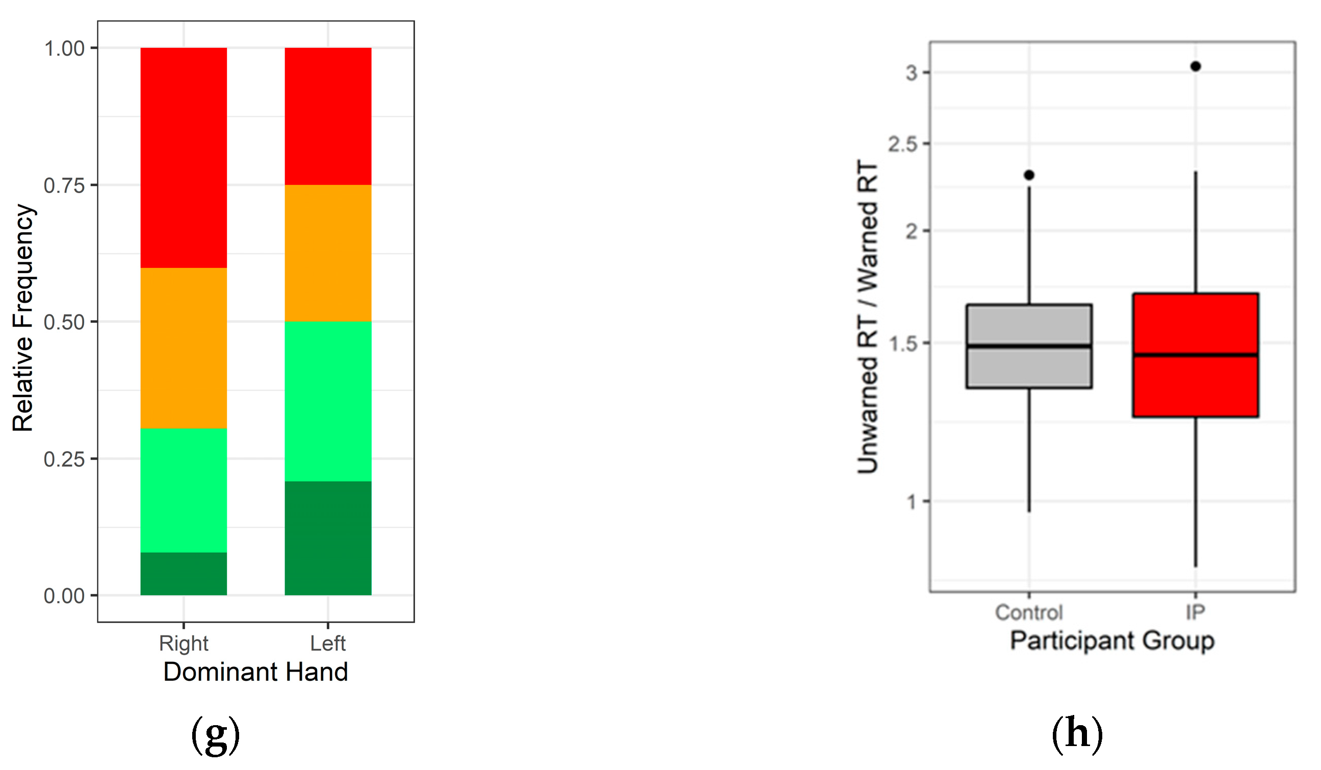 Jcm 12 06499 g003b Jcm 12 06499 g003b