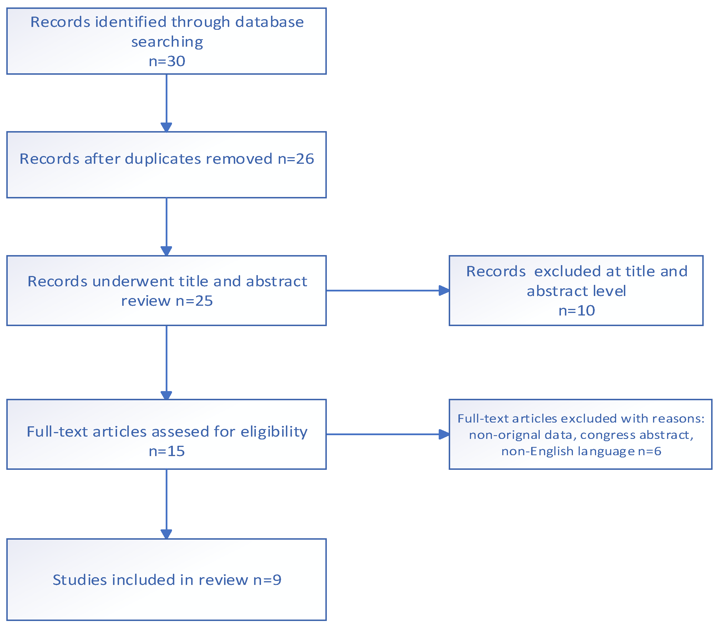 Jcm 12 06511 g001 Jcm 12 06511 g001