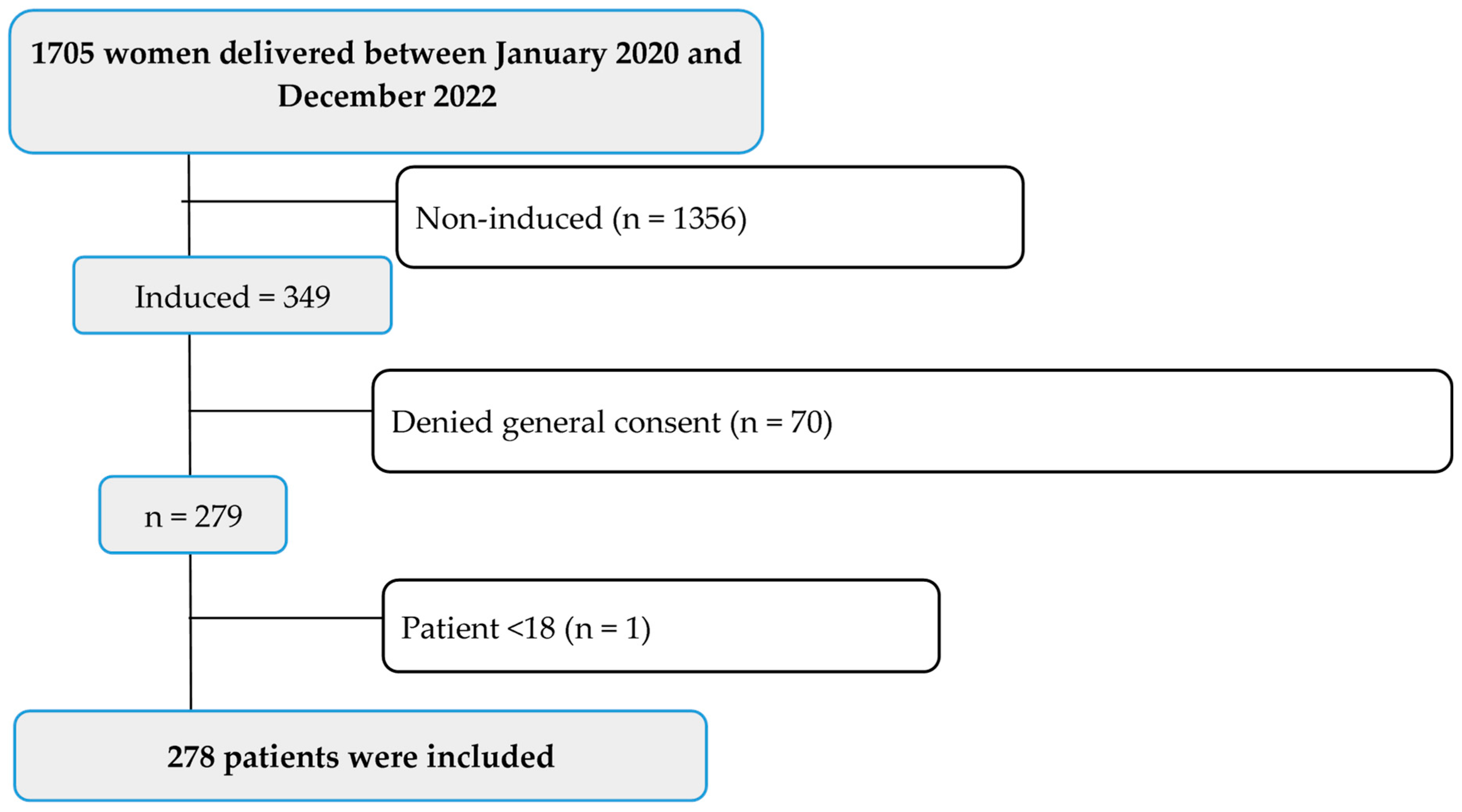 Jcm 12 06515 g001 Jcm 12 06515 g001
