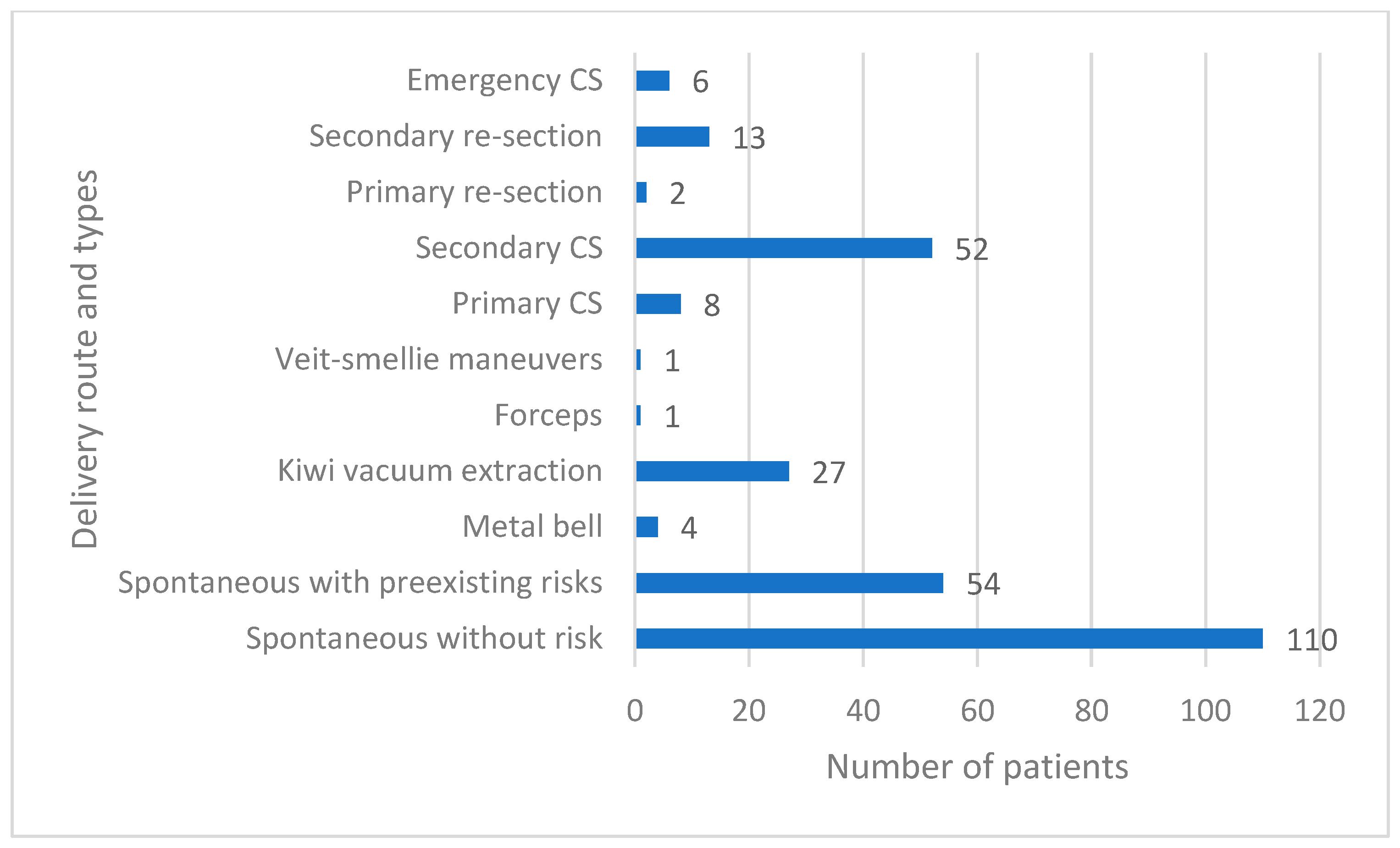 Jcm 12 06515 g002 Jcm 12 06515 g002