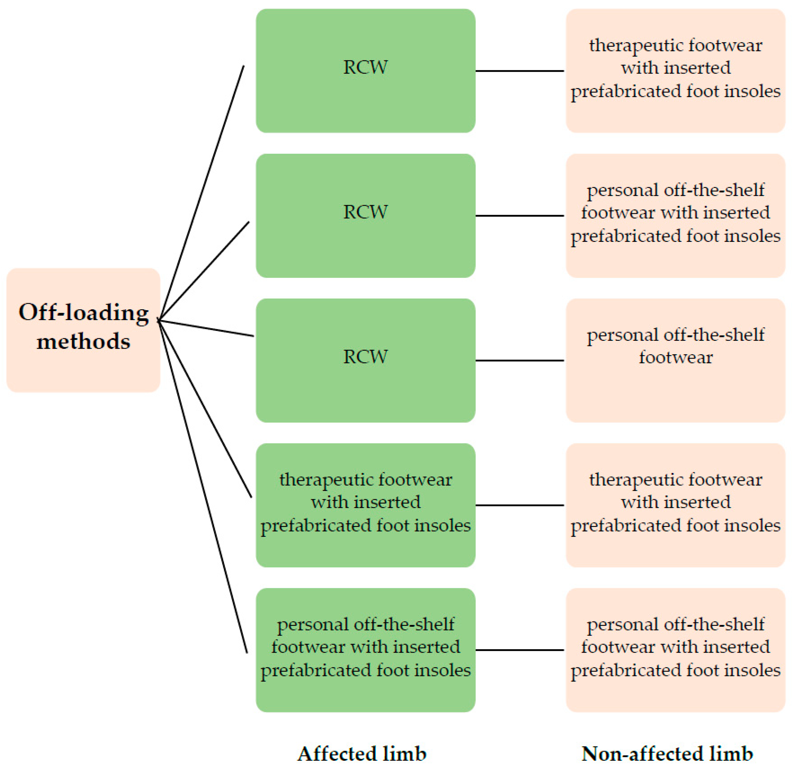 Jcm 12 06516 g001 Jcm 12 06516 g001