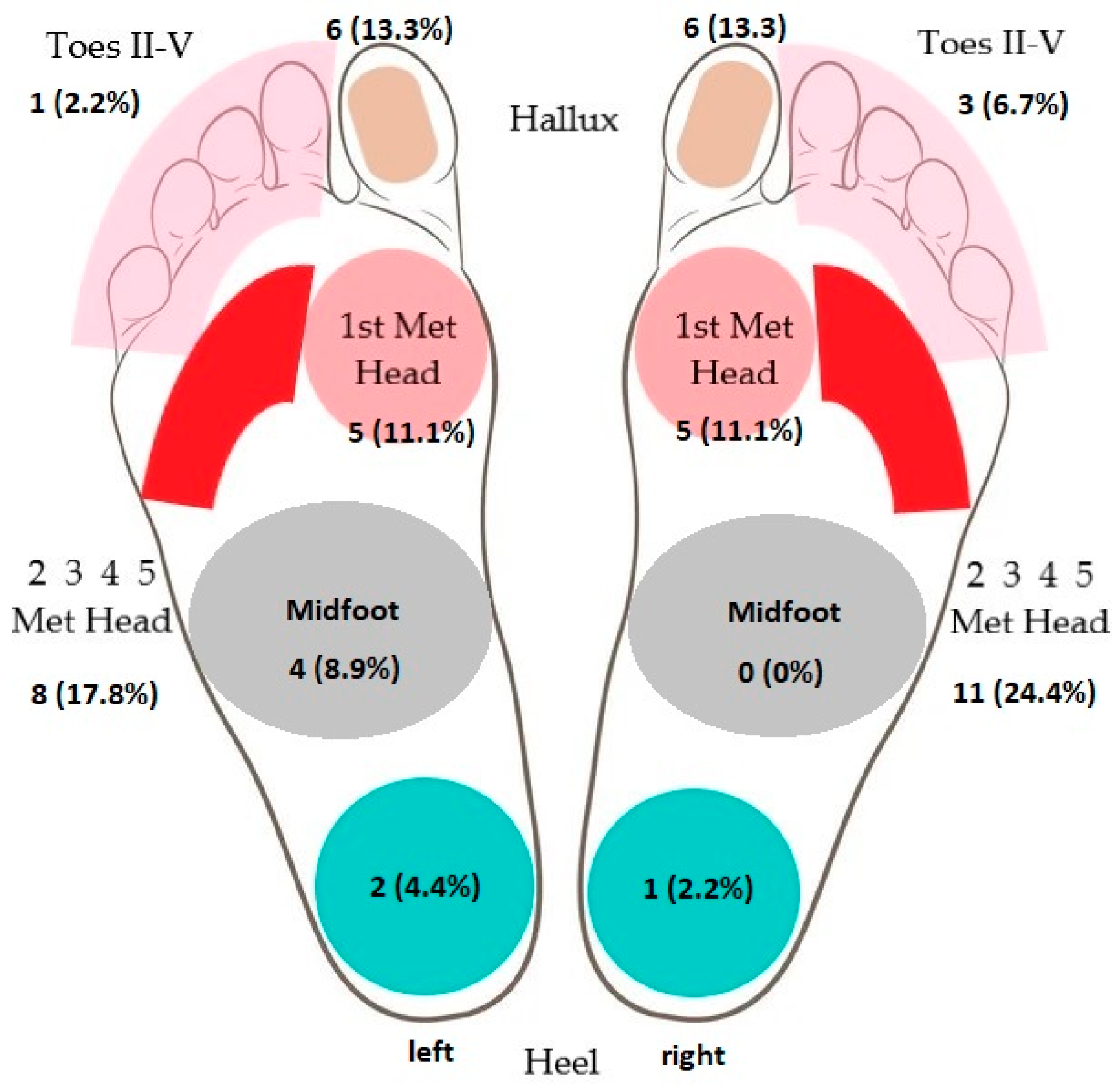 Jcm 12 06516 g010 Jcm 12 06516 g010