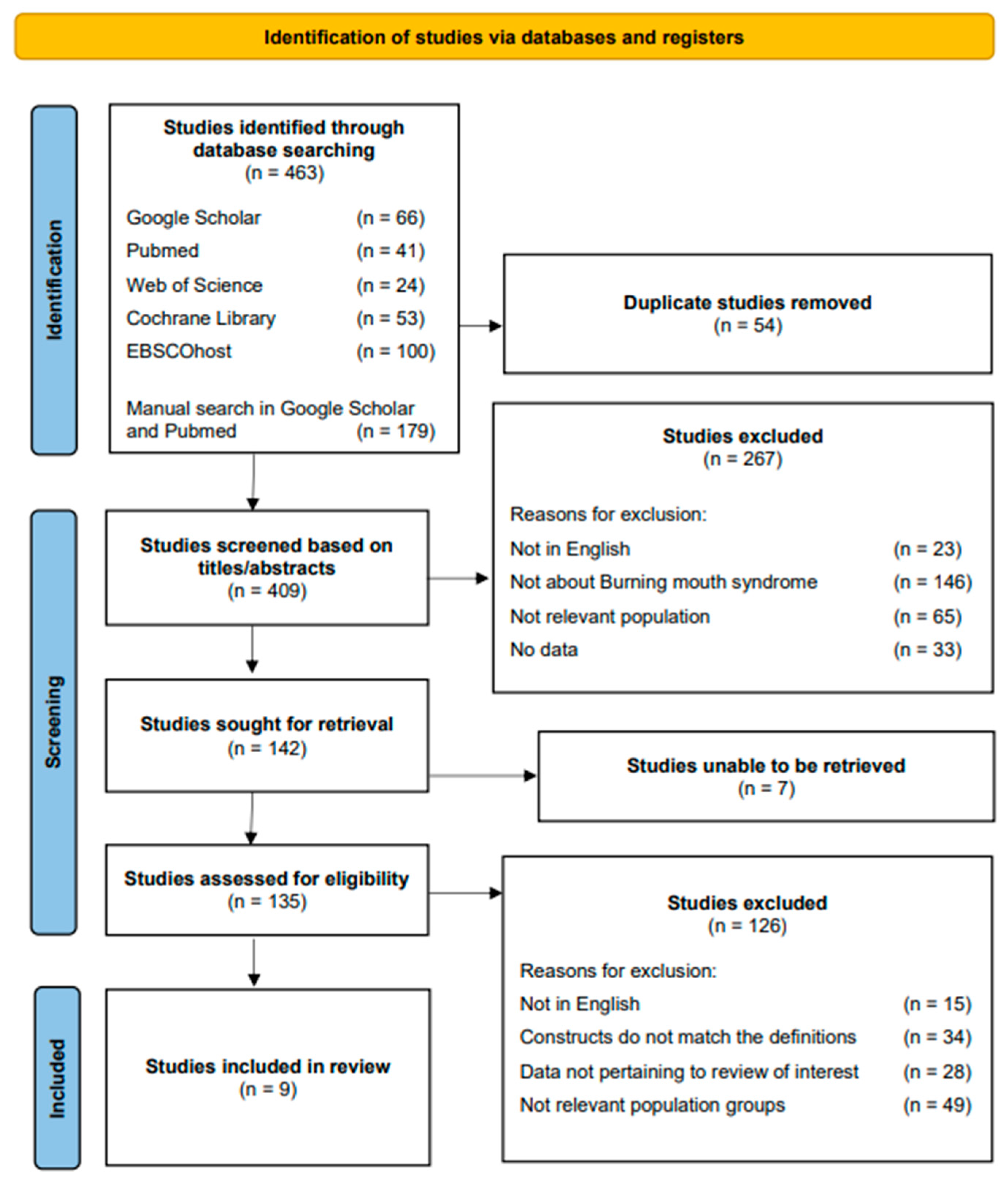 Jcm 12 06525 g001 Jcm 12 06525 g001
