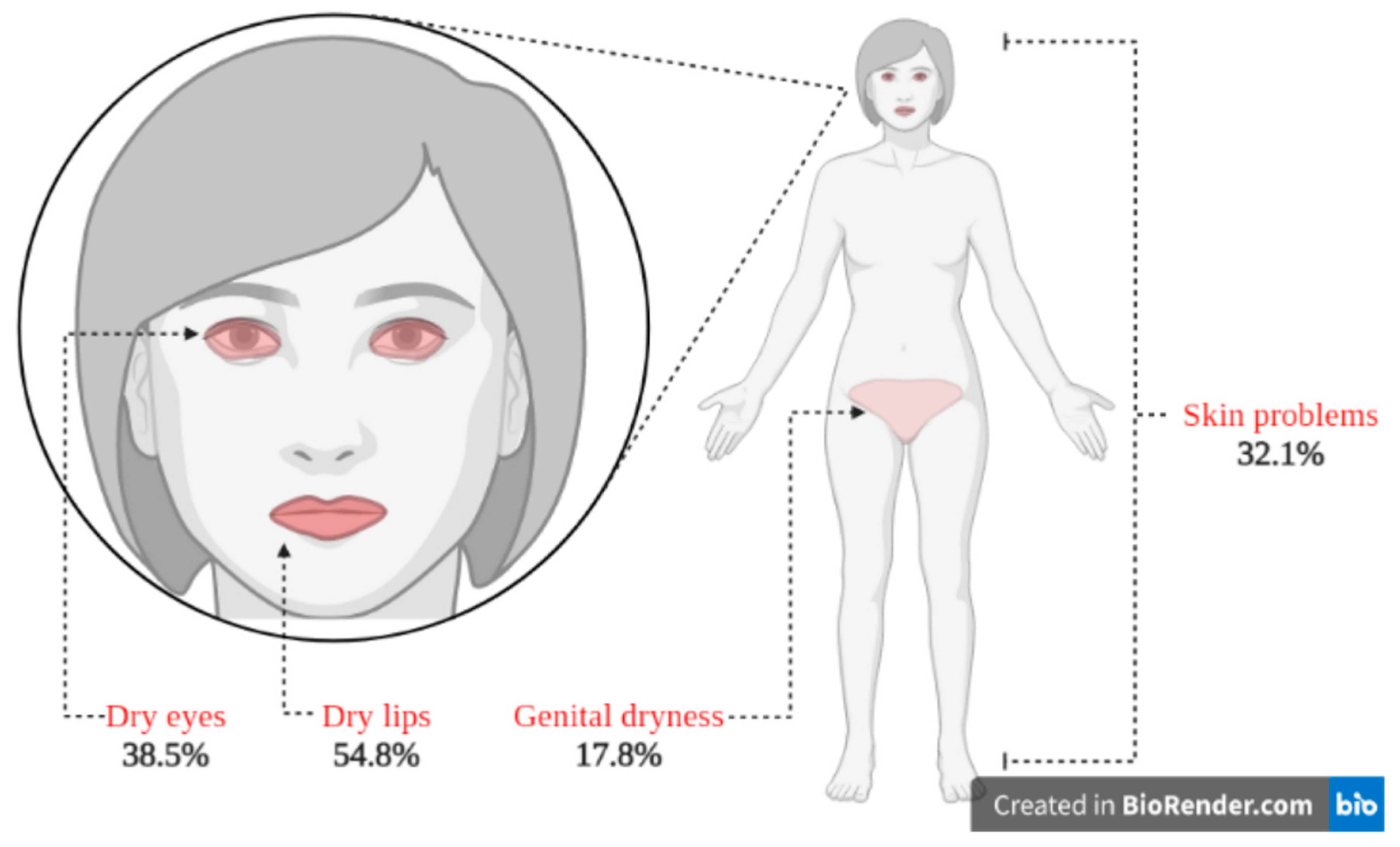 Jcm 12 06525 g002 Jcm 12 06525 g002