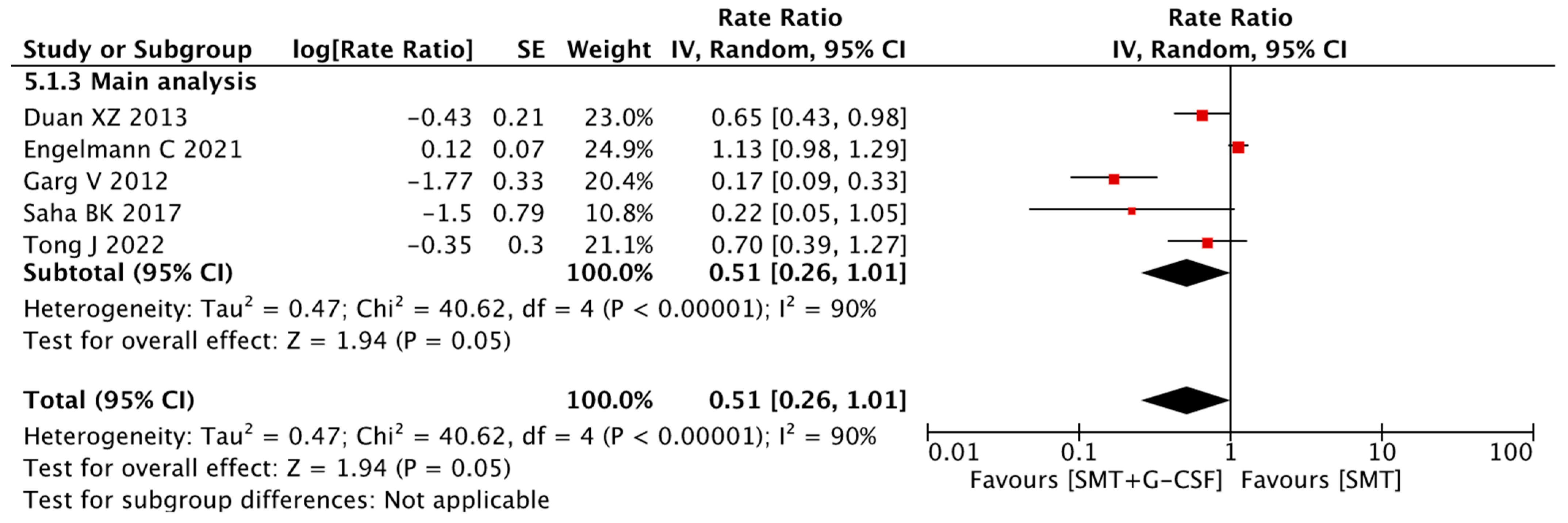 Jcm 12 06541 g006 Jcm 12 06541 g006
