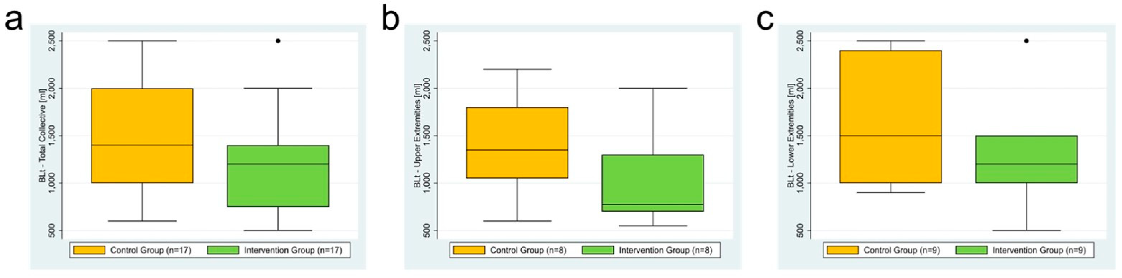 Jcm 12 06542 g003 Jcm 12 06542 g003