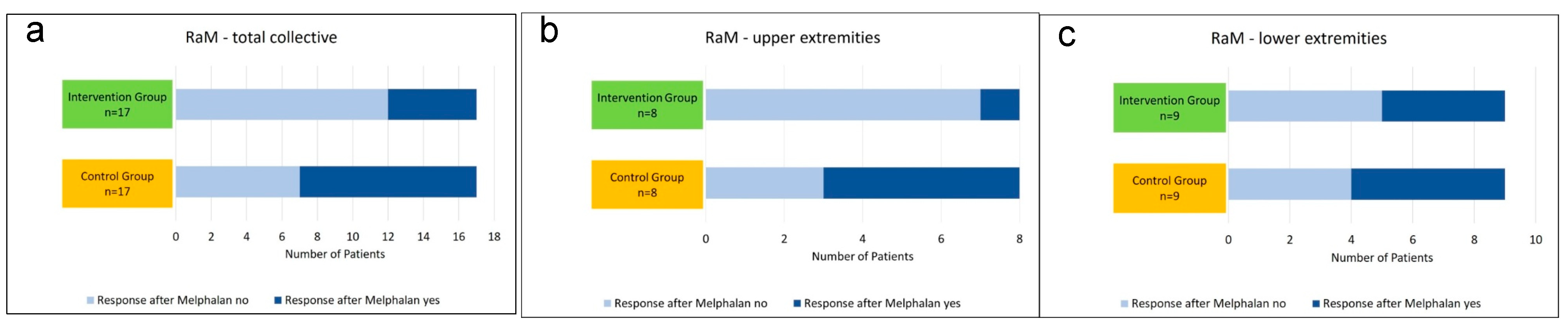 Jcm 12 06542 g004 Jcm 12 06542 g004