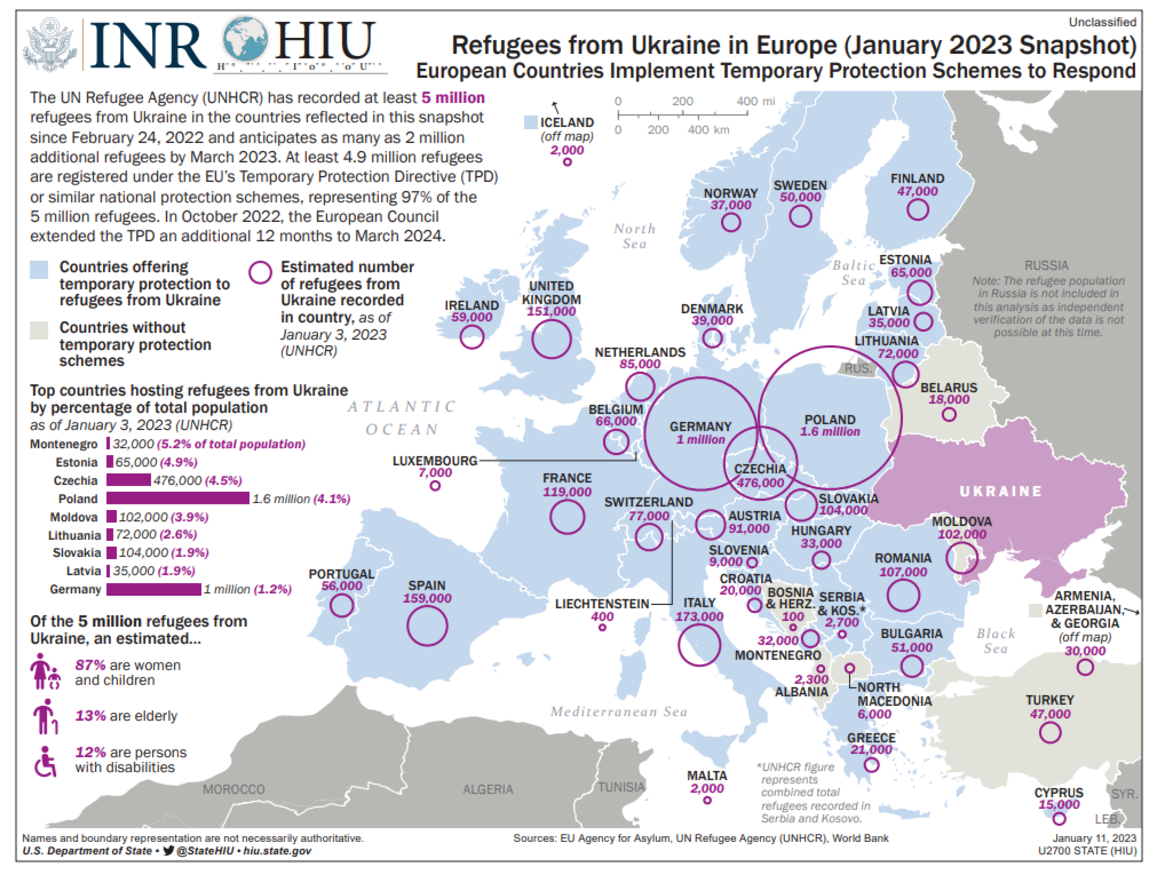 Страны 2023 года