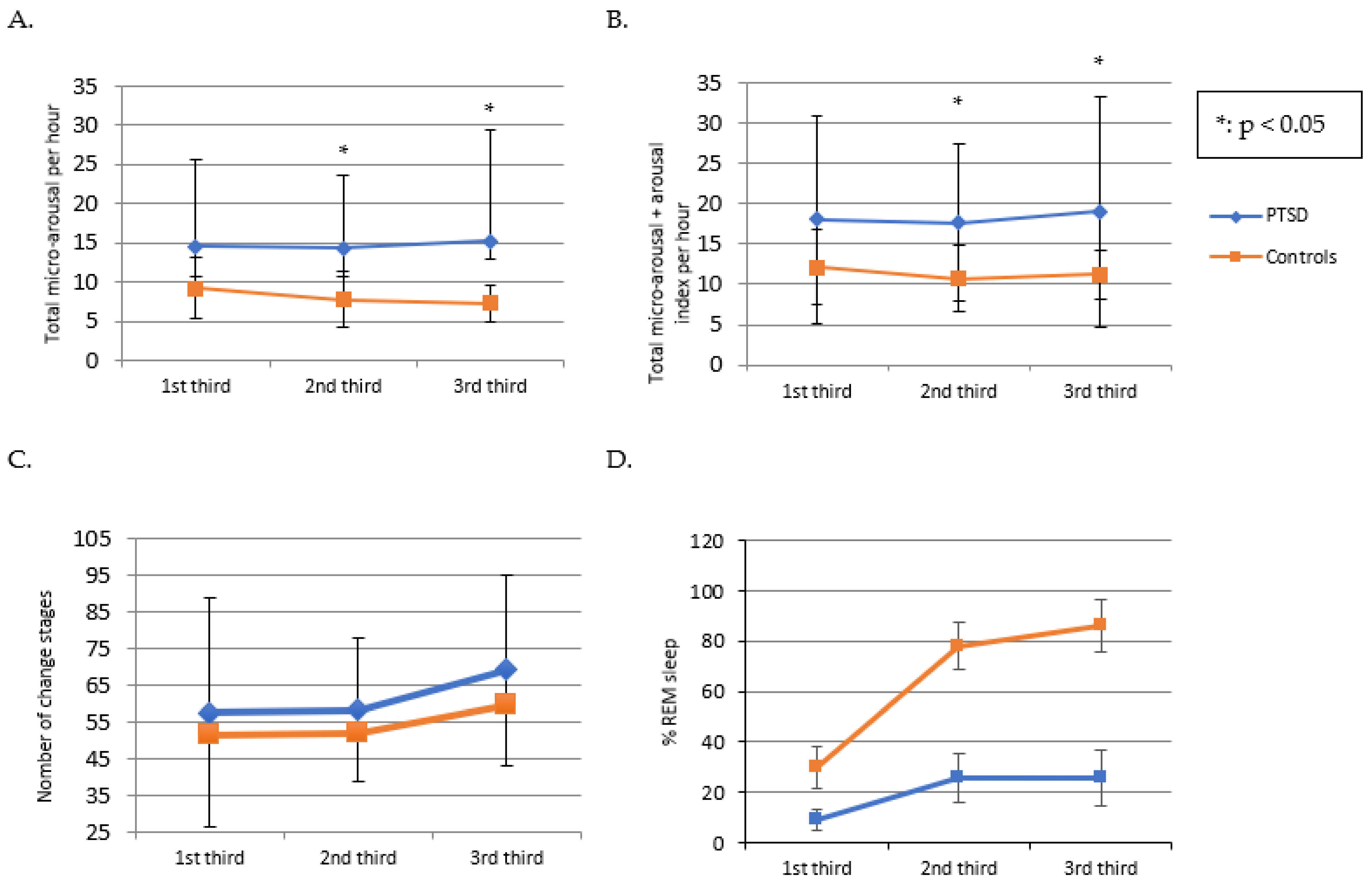 Jcm 12 06570 g002 Jcm 12 06570 g002