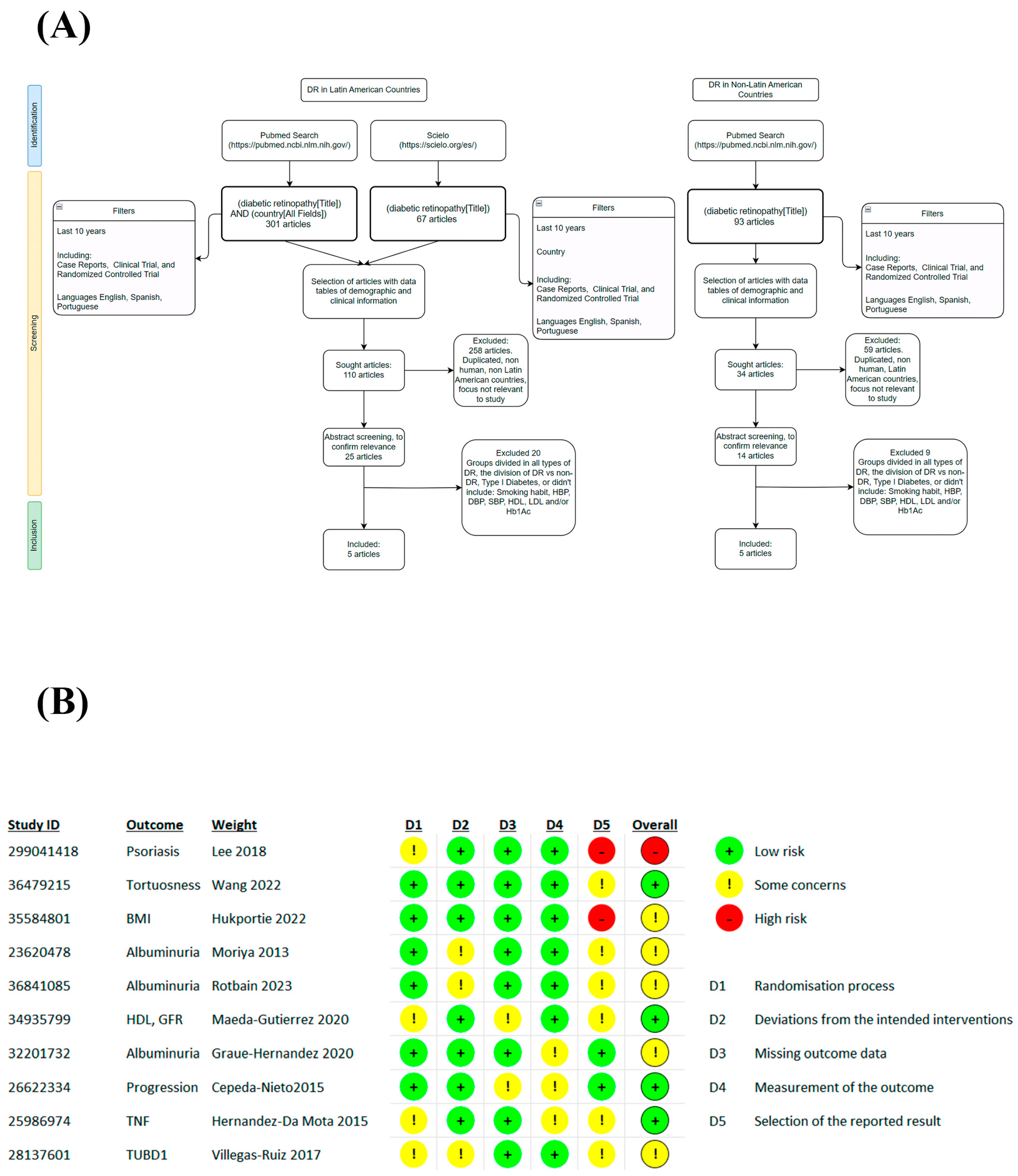 Jcm 12 06583 g001 Jcm 12 06583 g001