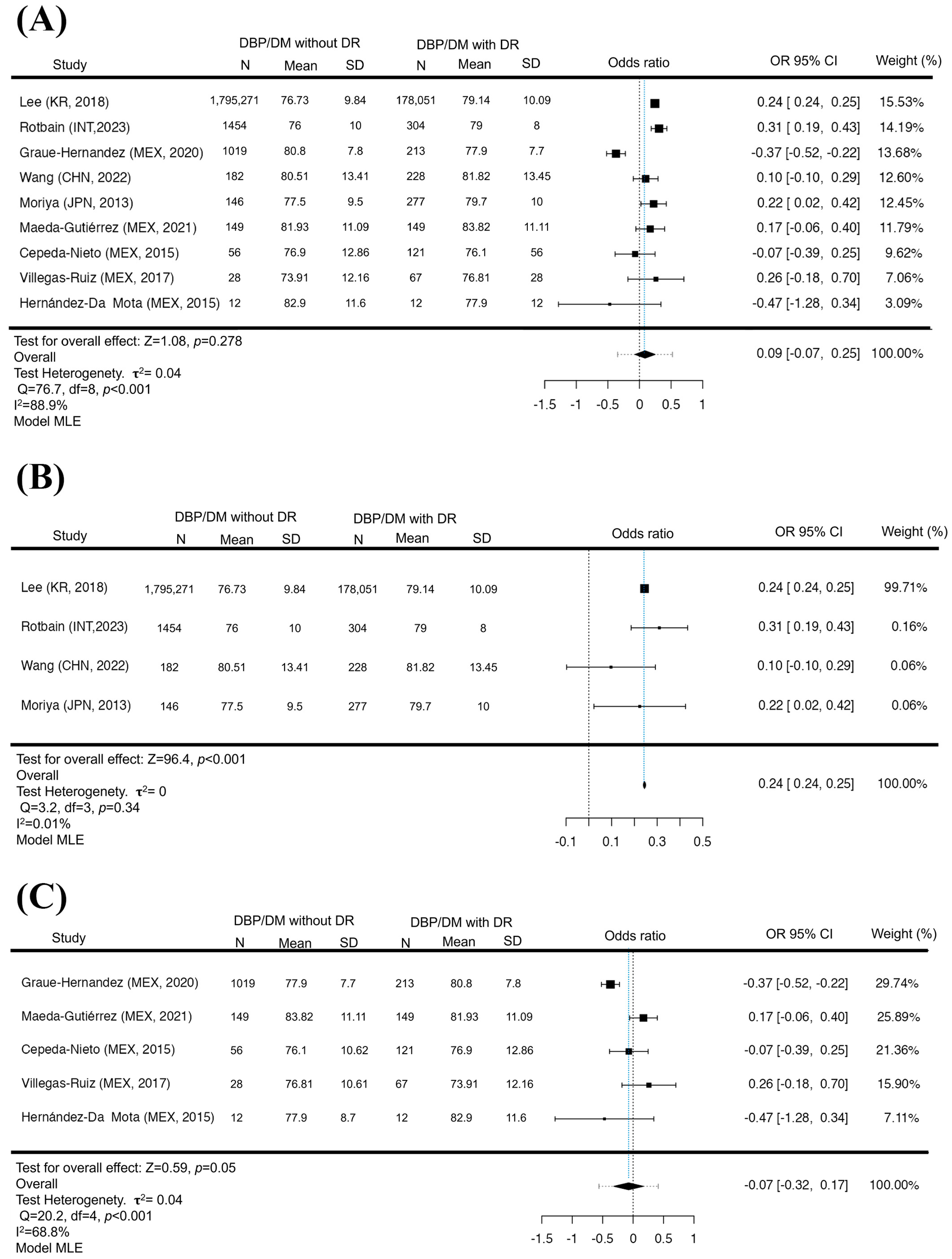 Jcm 12 06583 g002 Jcm 12 06583 g002