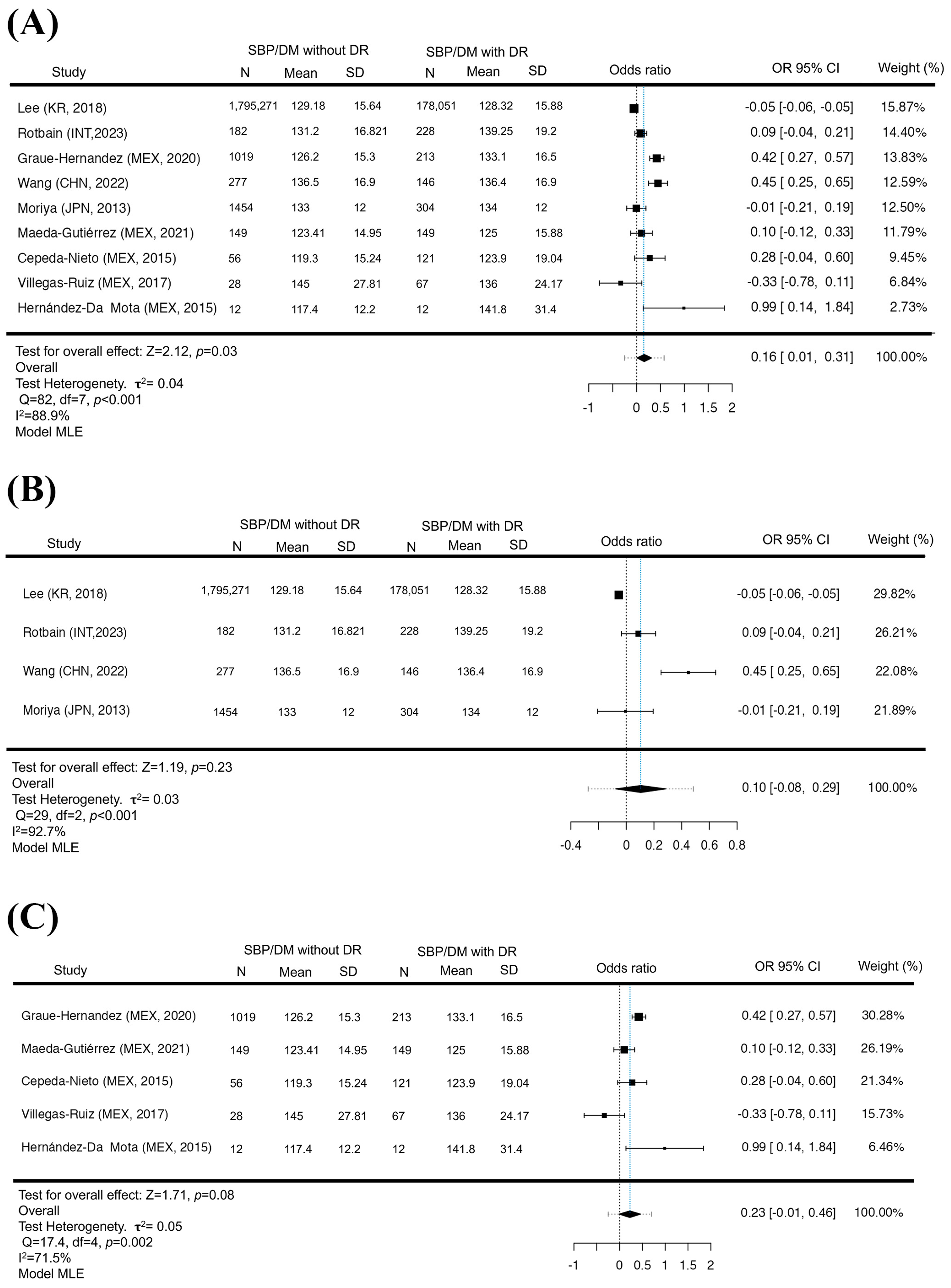 Jcm 12 06583 g003 Jcm 12 06583 g003