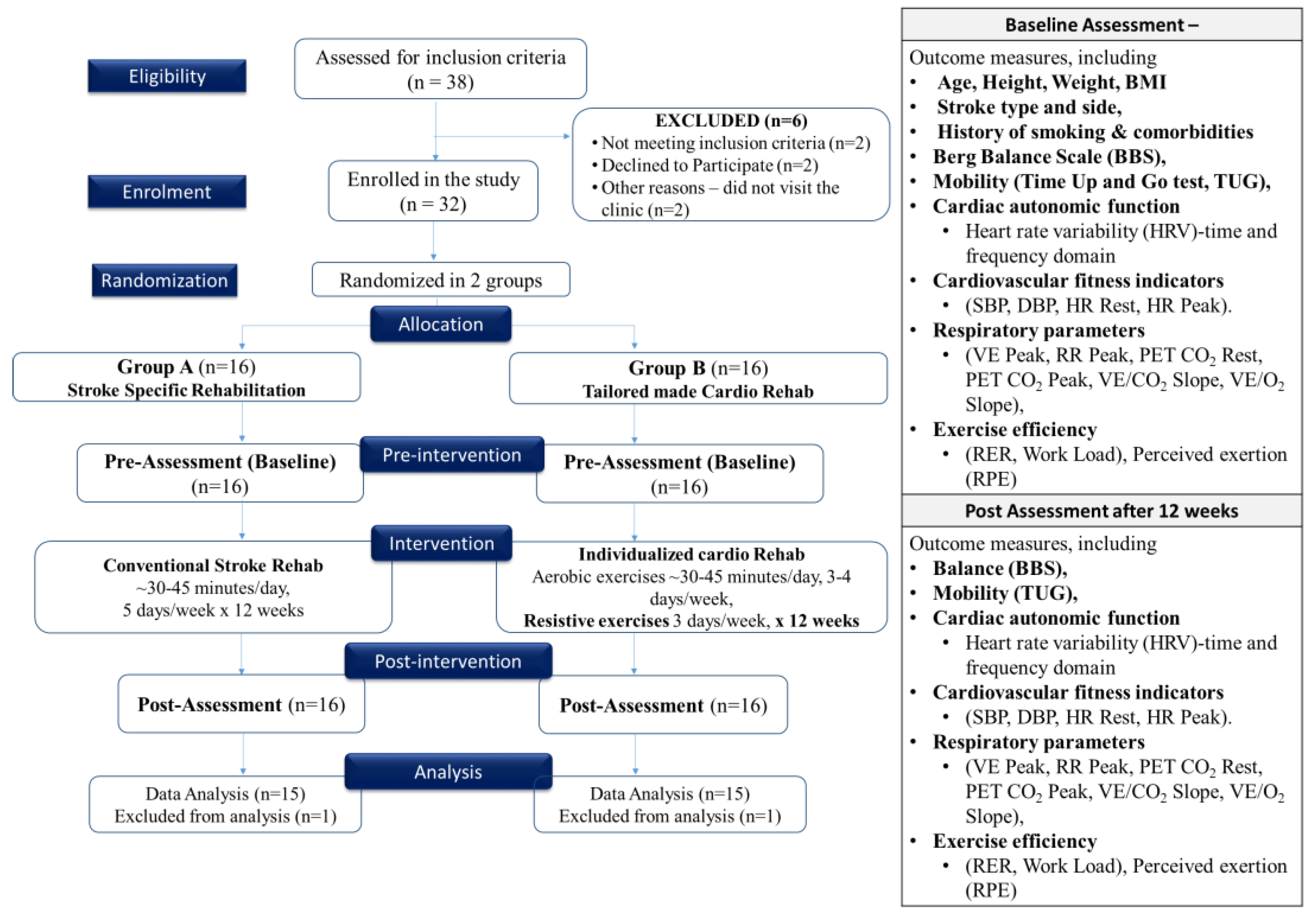 Jcm 12 06589 g001 Jcm 12 06589 g001