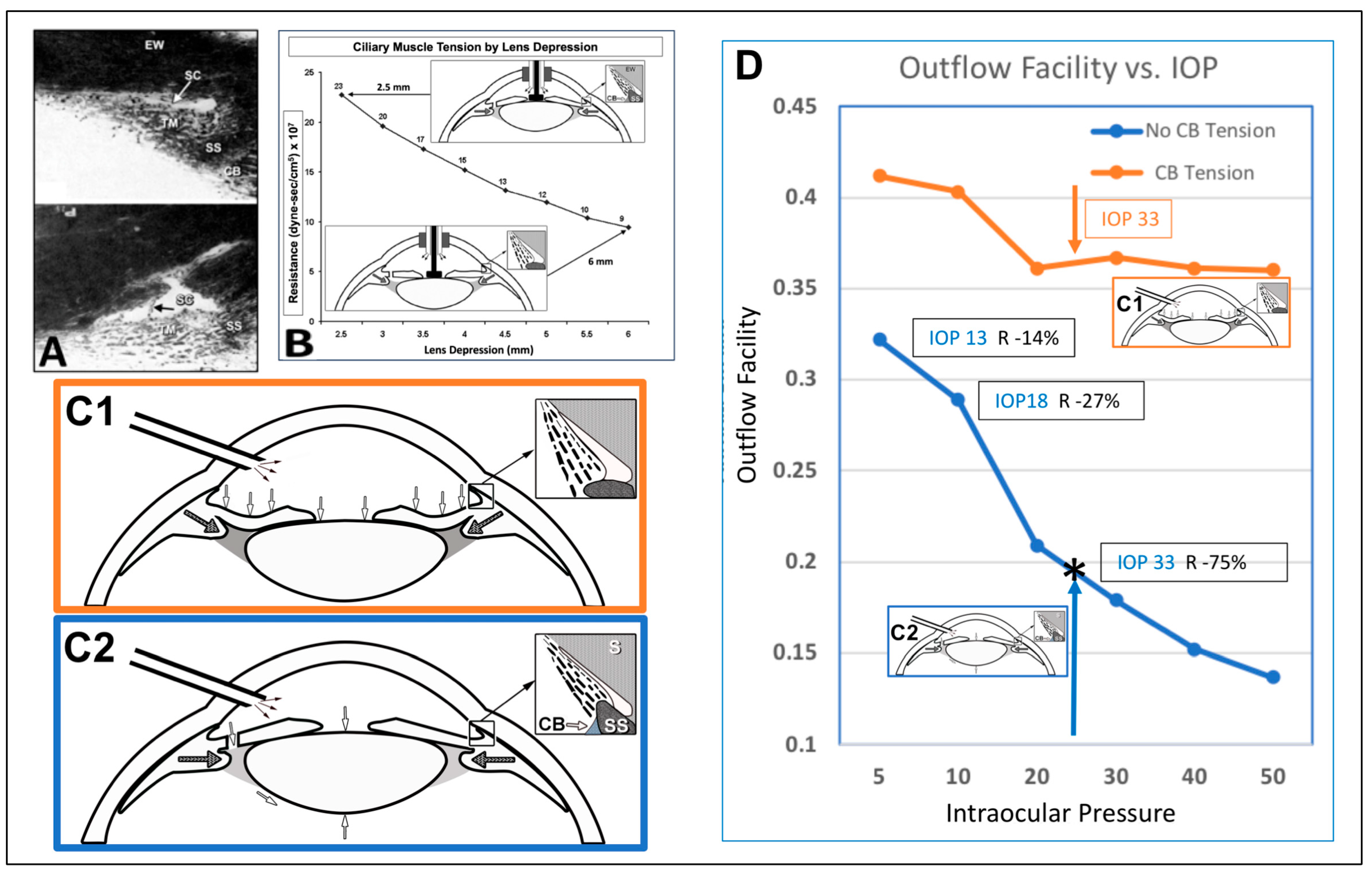 Jcm 12 06599 g005 Jcm 12 06599 g005