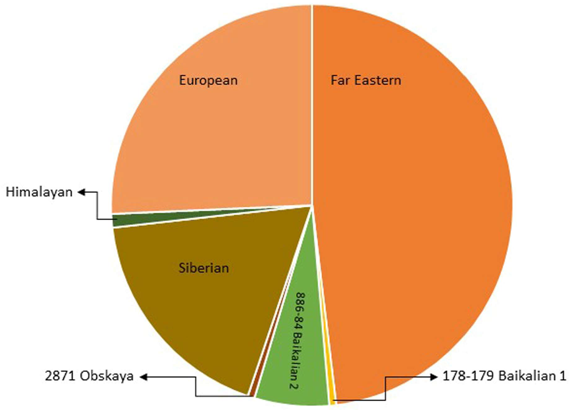 Jcm 12 06603 g002 Jcm 12 06603 g002