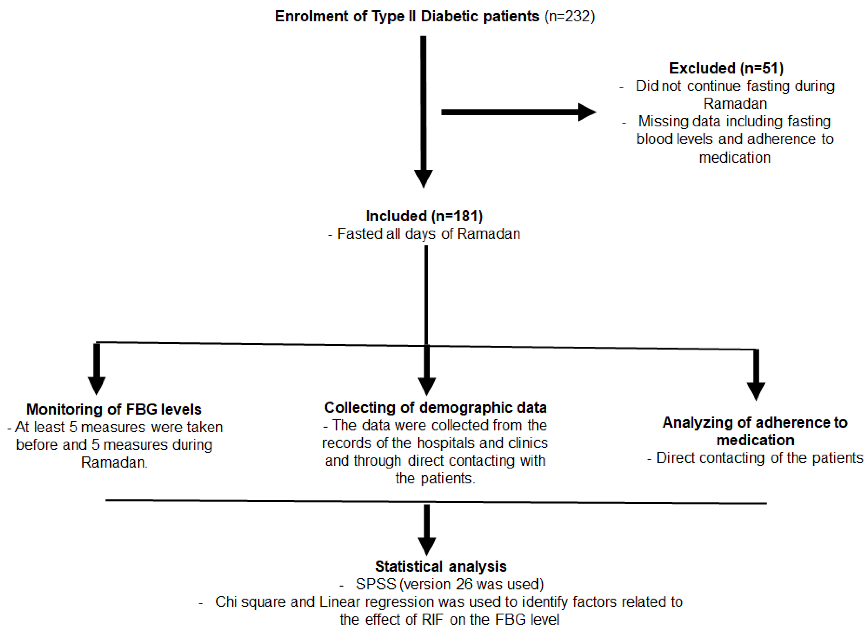 Jcm 12 06604 g001 Jcm 12 06604 g001