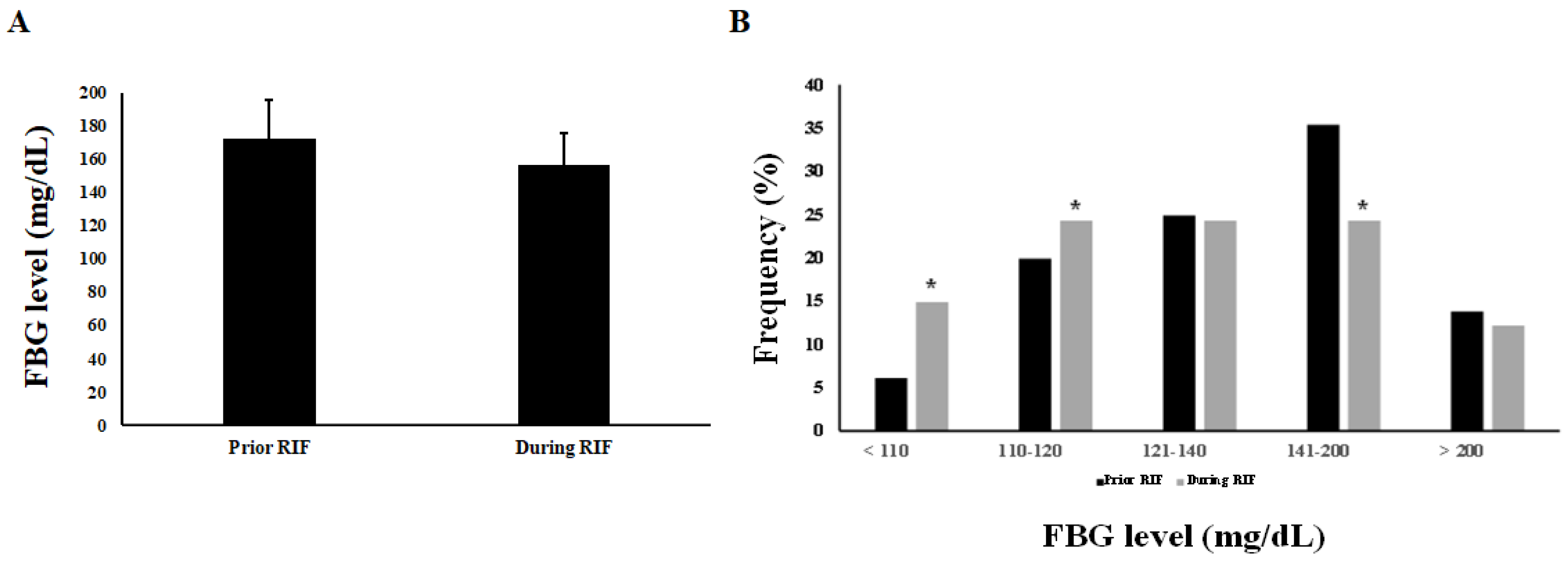 Jcm 12 06604 g002 Jcm 12 06604 g002