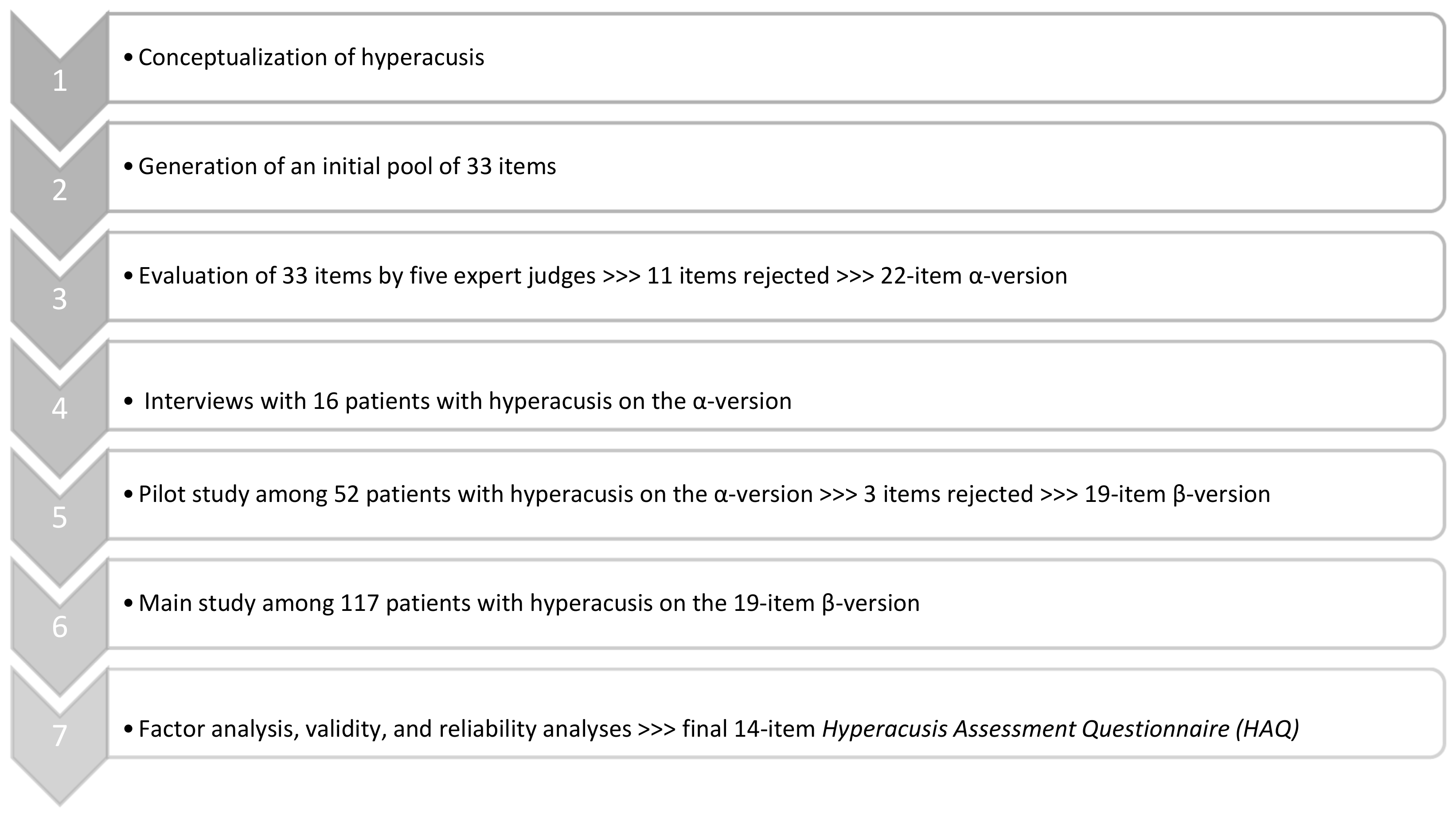 JCM Free FullText Hyperacusis Assessment Questionnaire—A New Tool