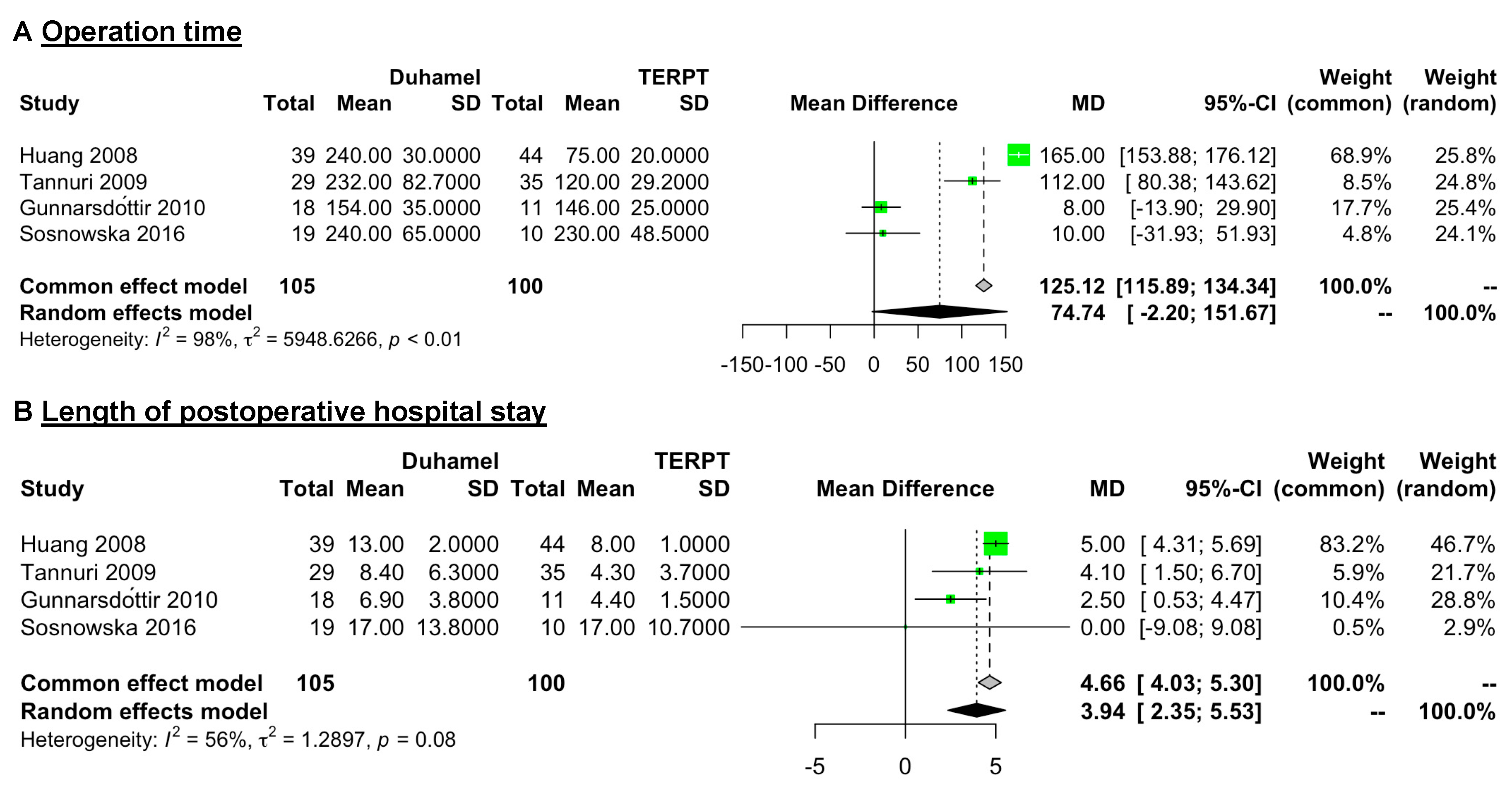 Jcm 12 06632 g002 Jcm 12 06632 g002