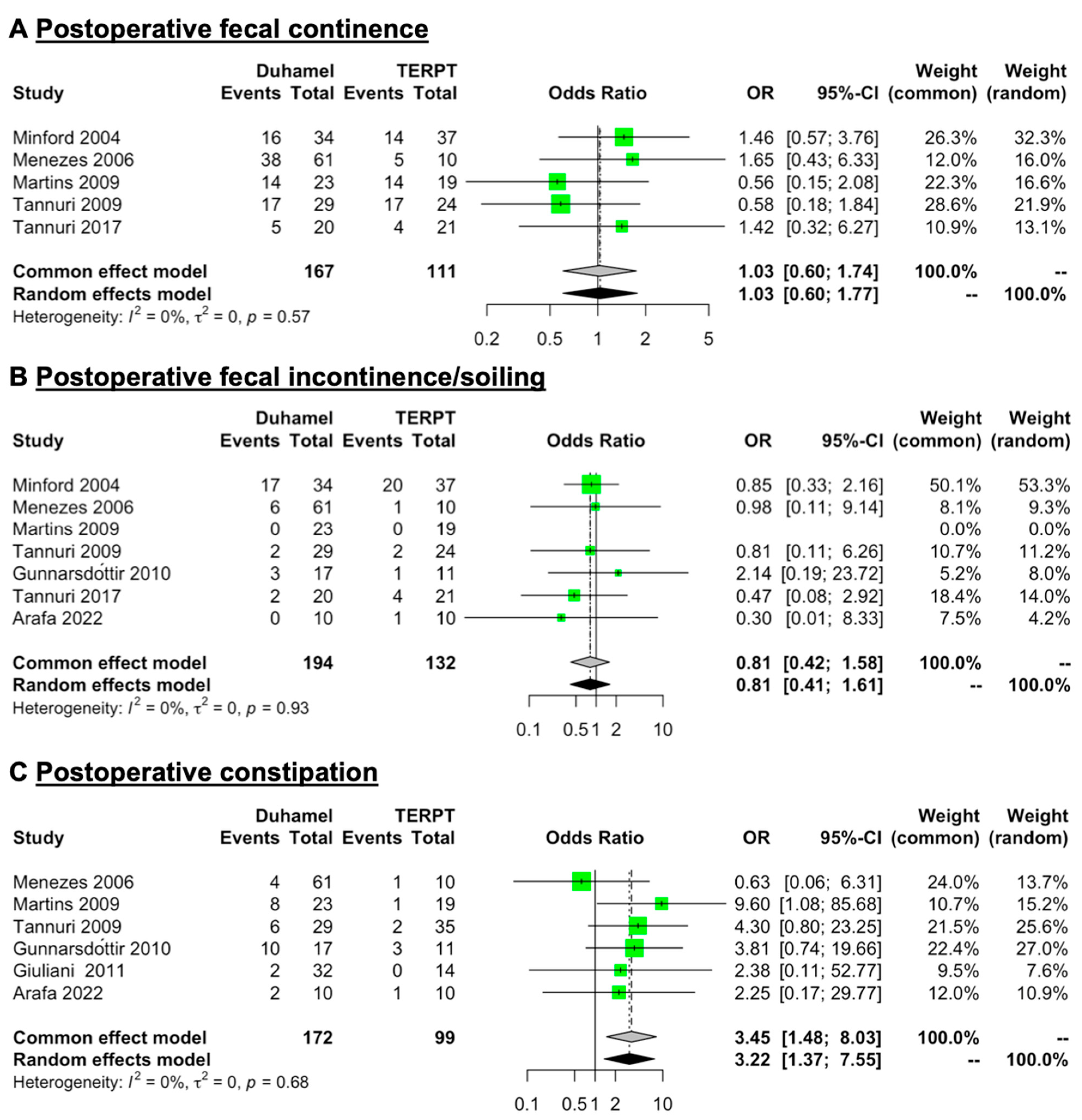 Jcm 12 06632 g003 Jcm 12 06632 g003