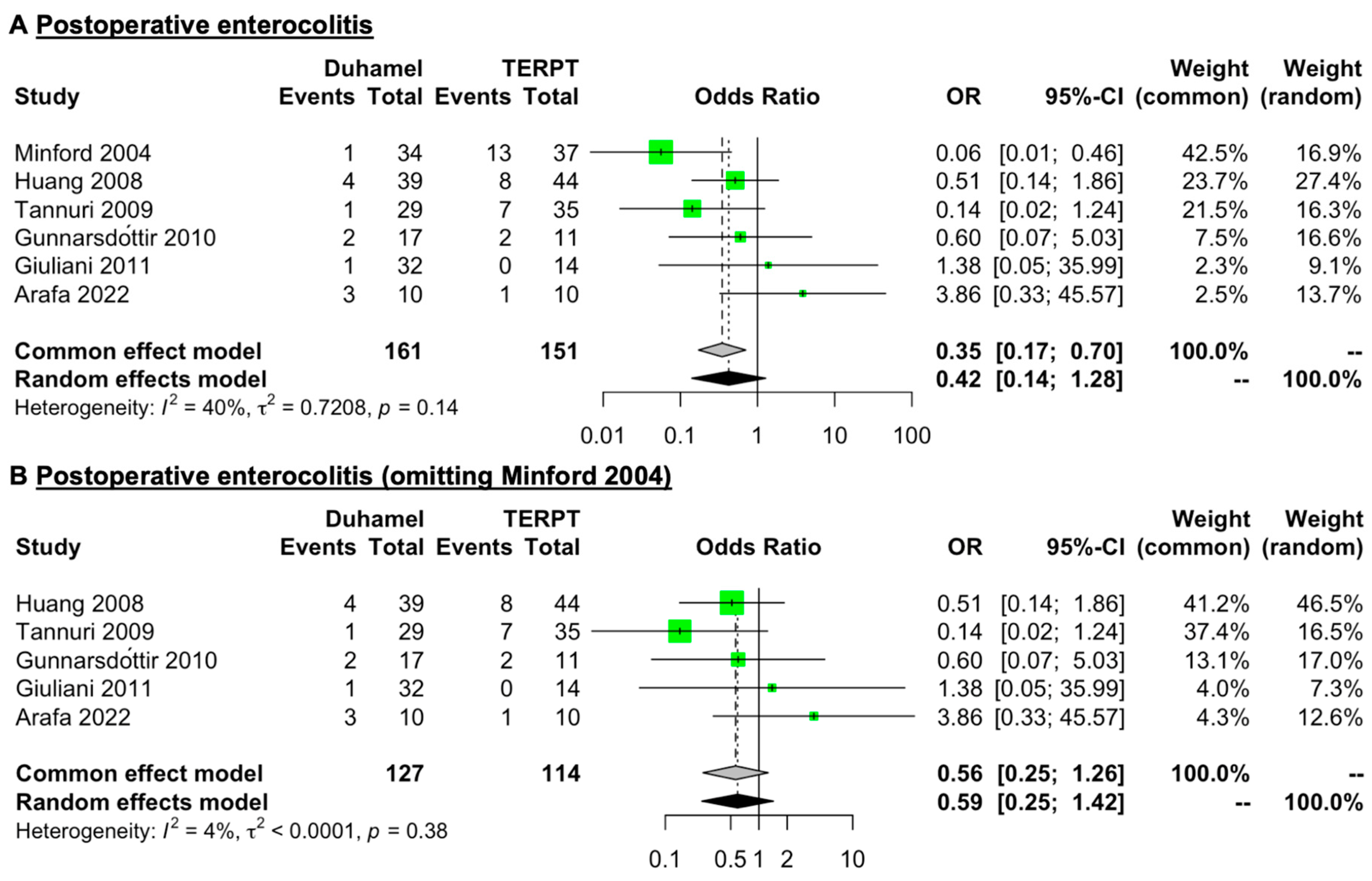 Jcm 12 06632 g004 Jcm 12 06632 g004
