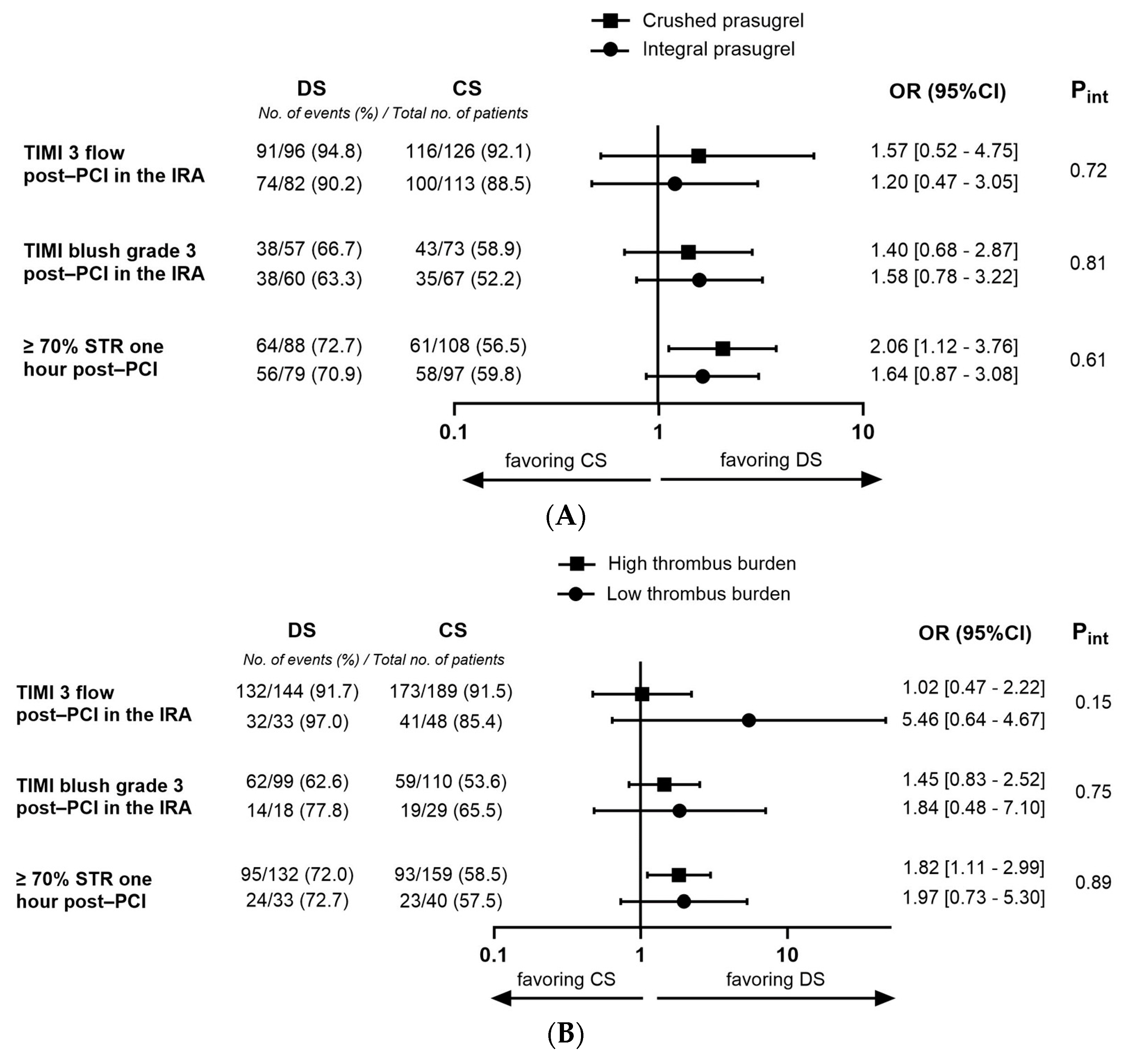 Jcm 12 06645 g001 Jcm 12 06645 g001
