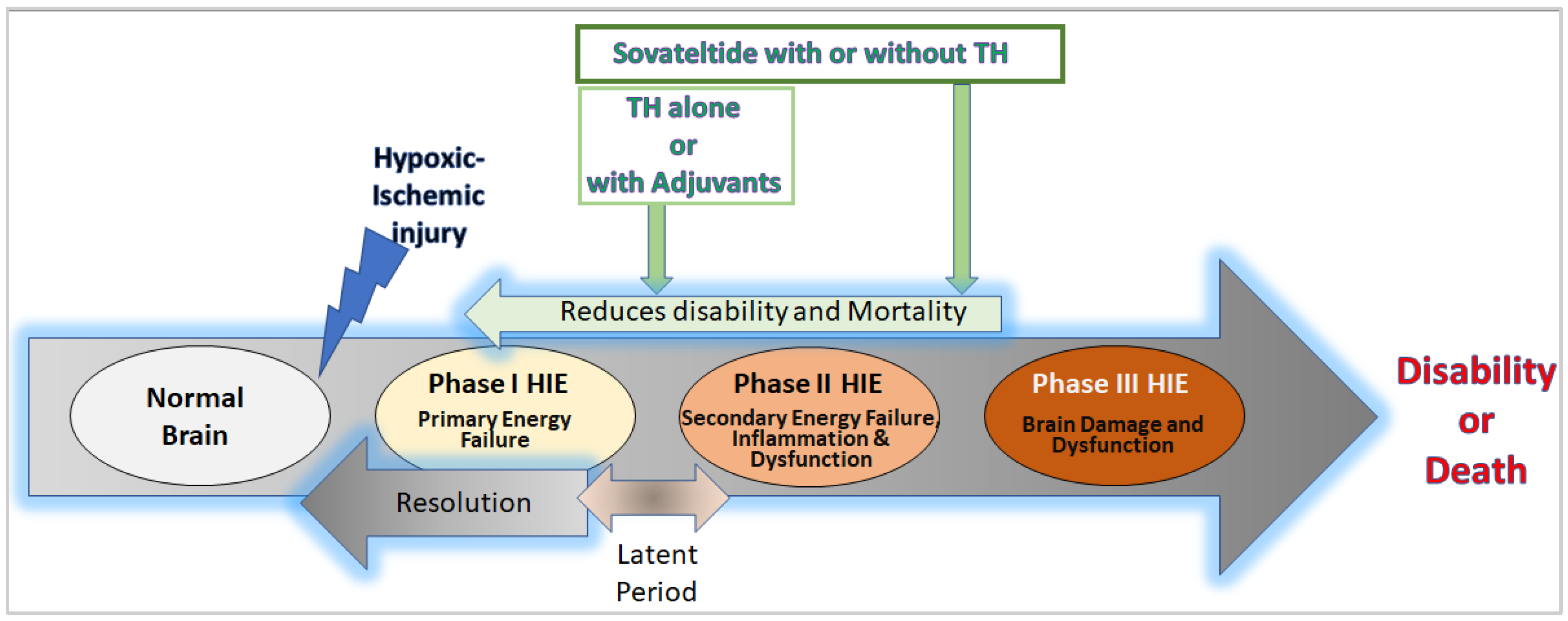 HIE Awareness Month - Hope for HIE - Hypoxic Ischemic Encephalopathy