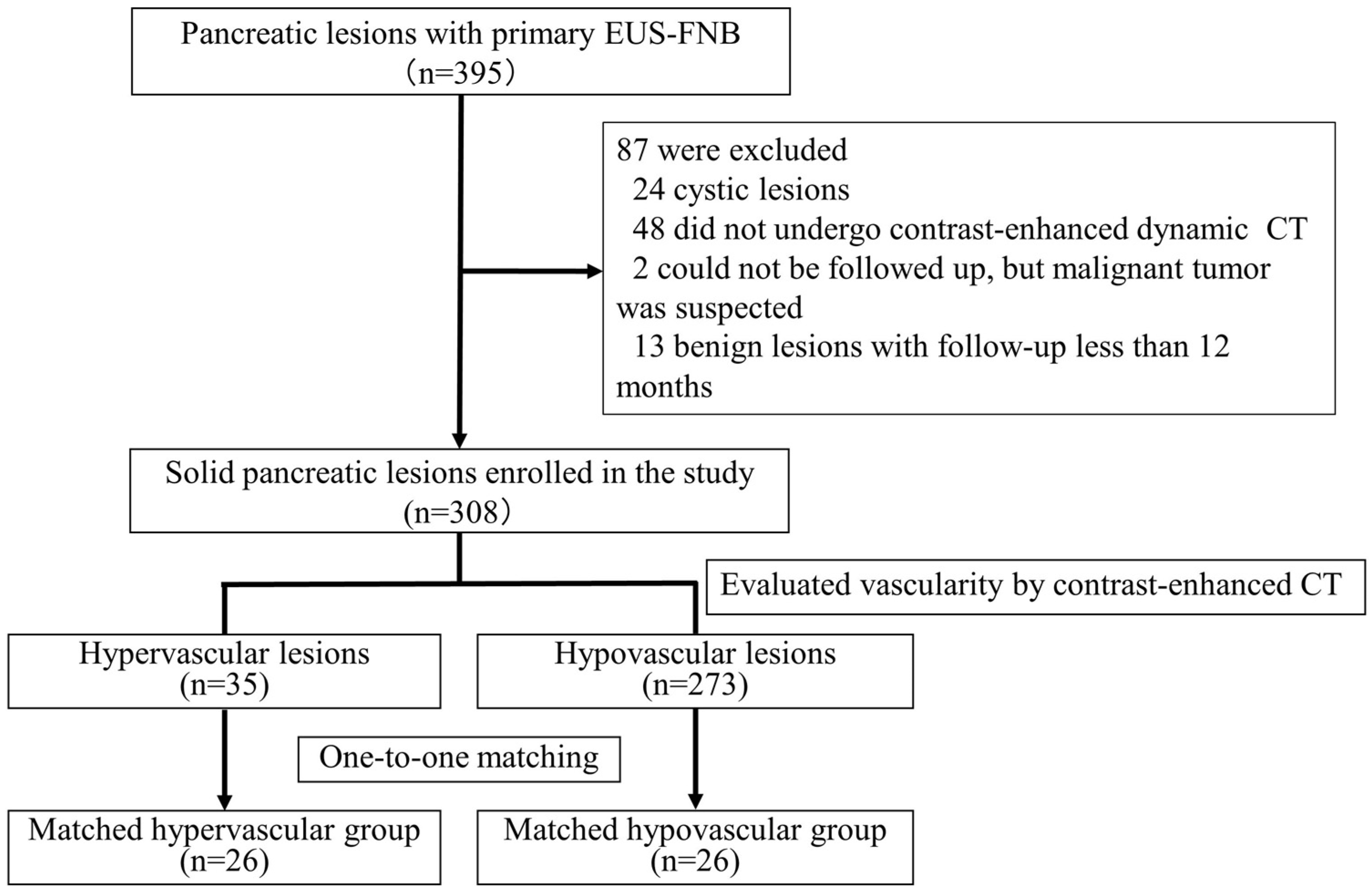 Jcm 12 06663 g001 Jcm 12 06663 g001