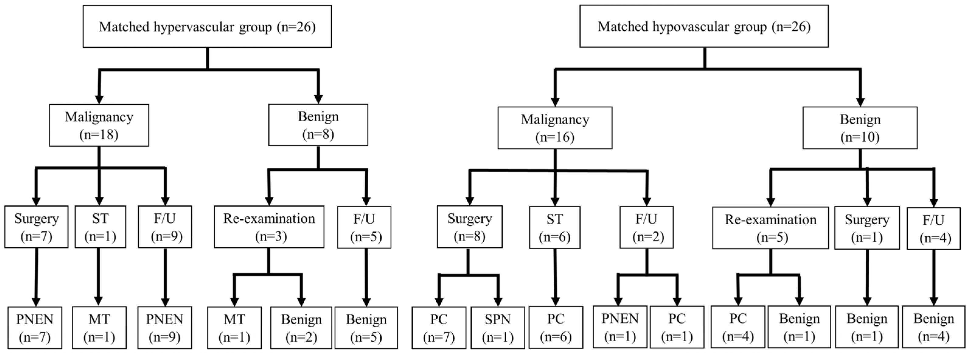 Jcm 12 06663 g003 Jcm 12 06663 g003