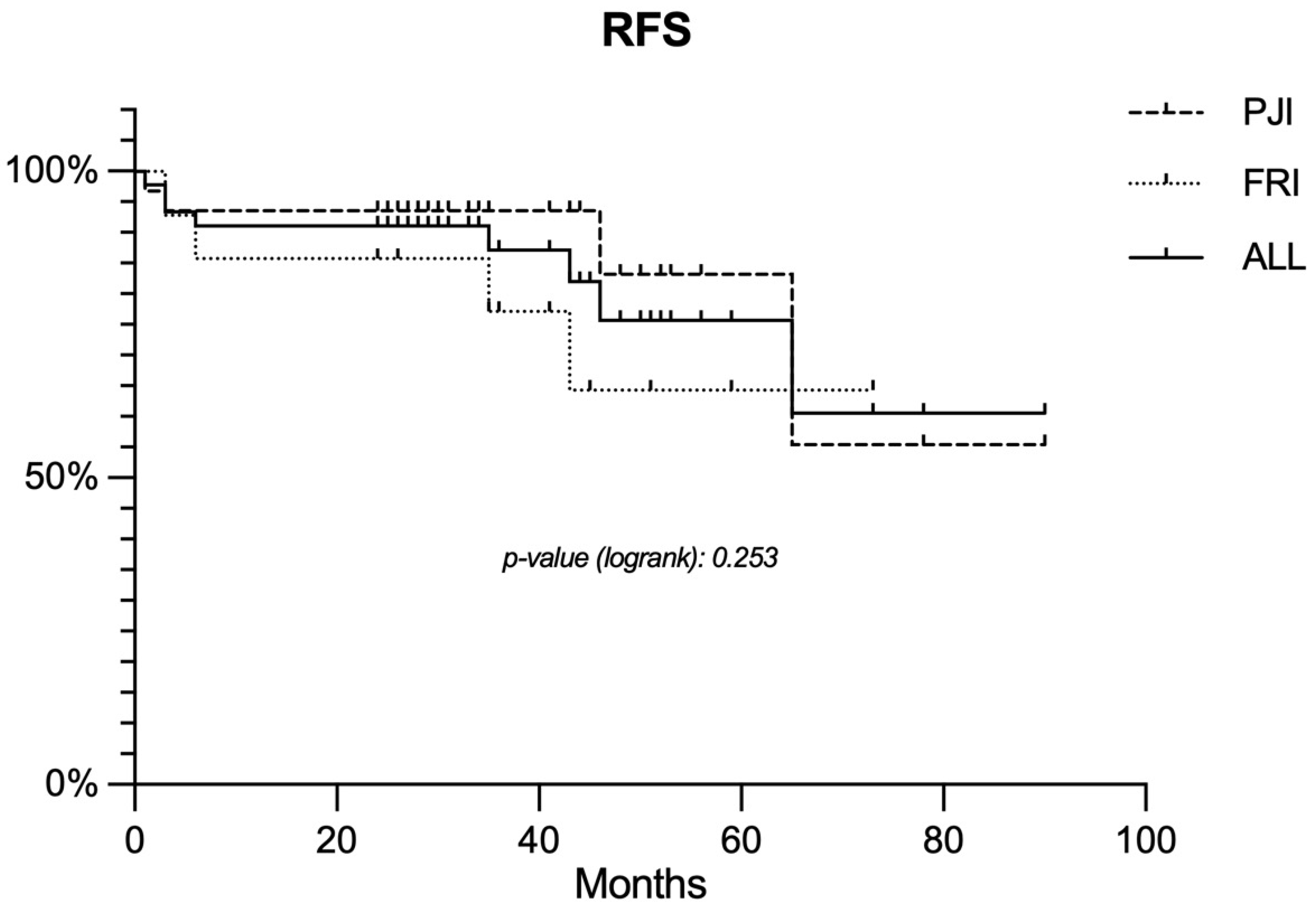 Jcm 12 06679 g004 Jcm 12 06679 g004