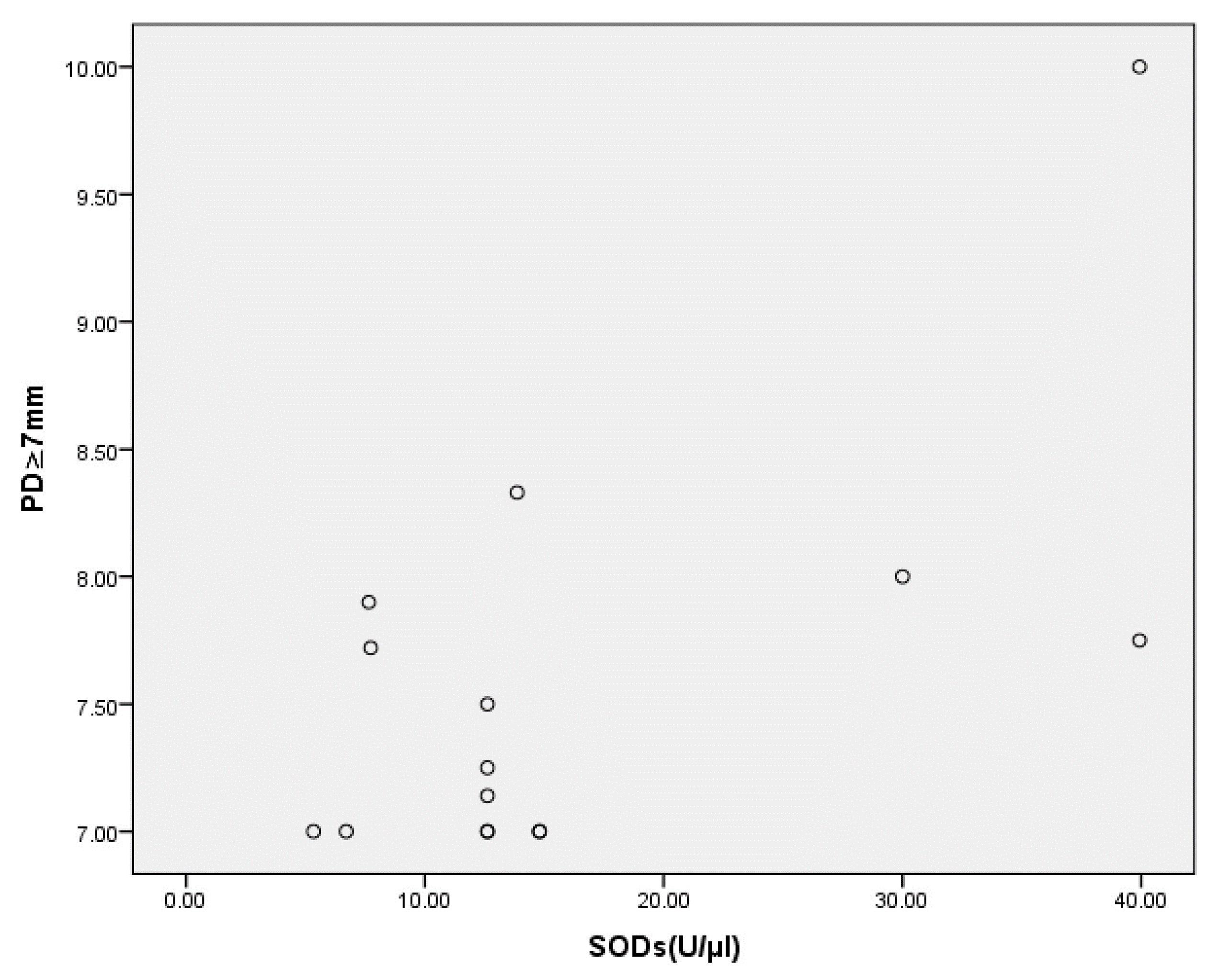 Jcm 12 06688 g001 Jcm 12 06688 g001