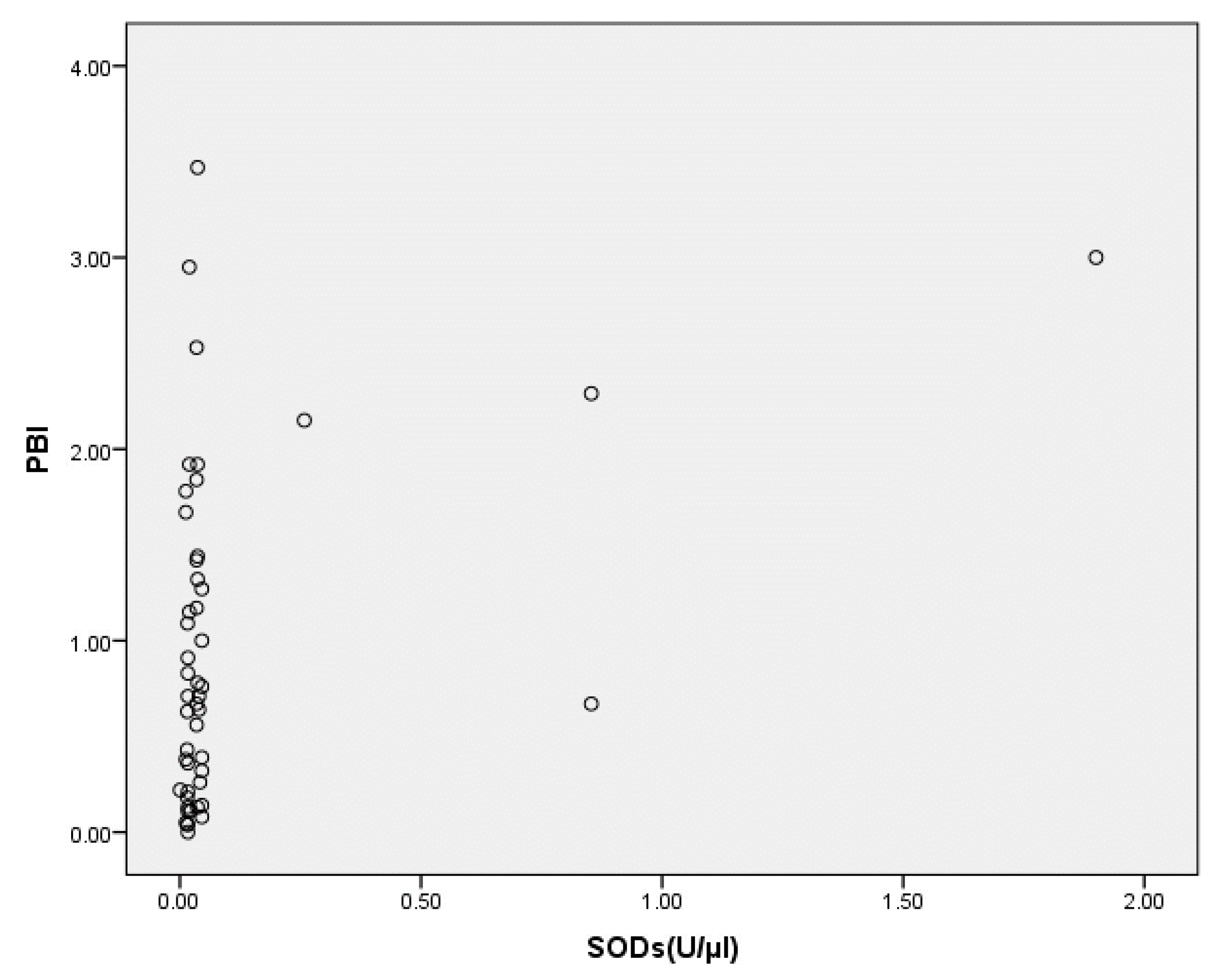 Jcm 12 06688 g002 Jcm 12 06688 g002