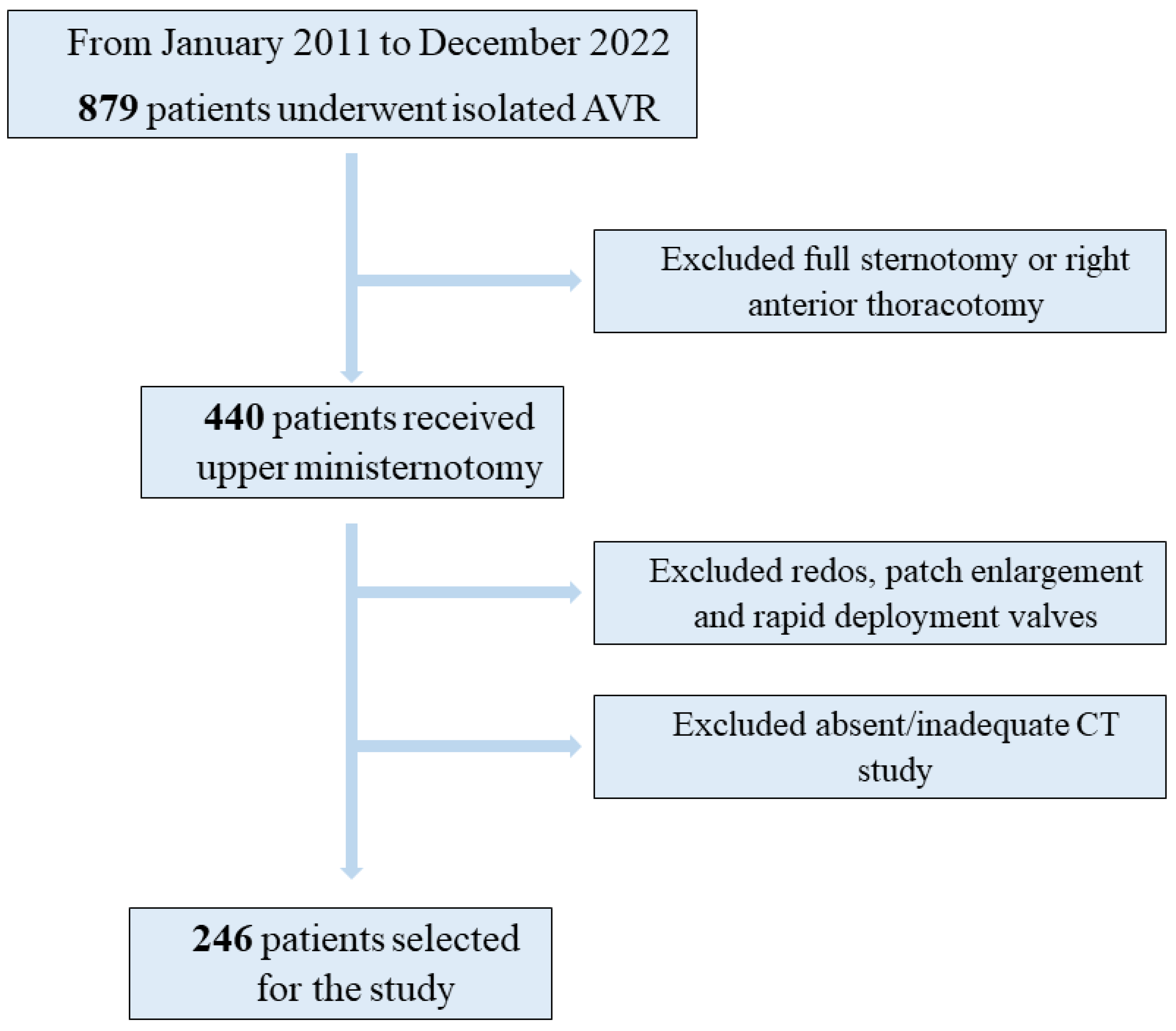 JCM Free FullText Aortic Valve Replacement Understanding