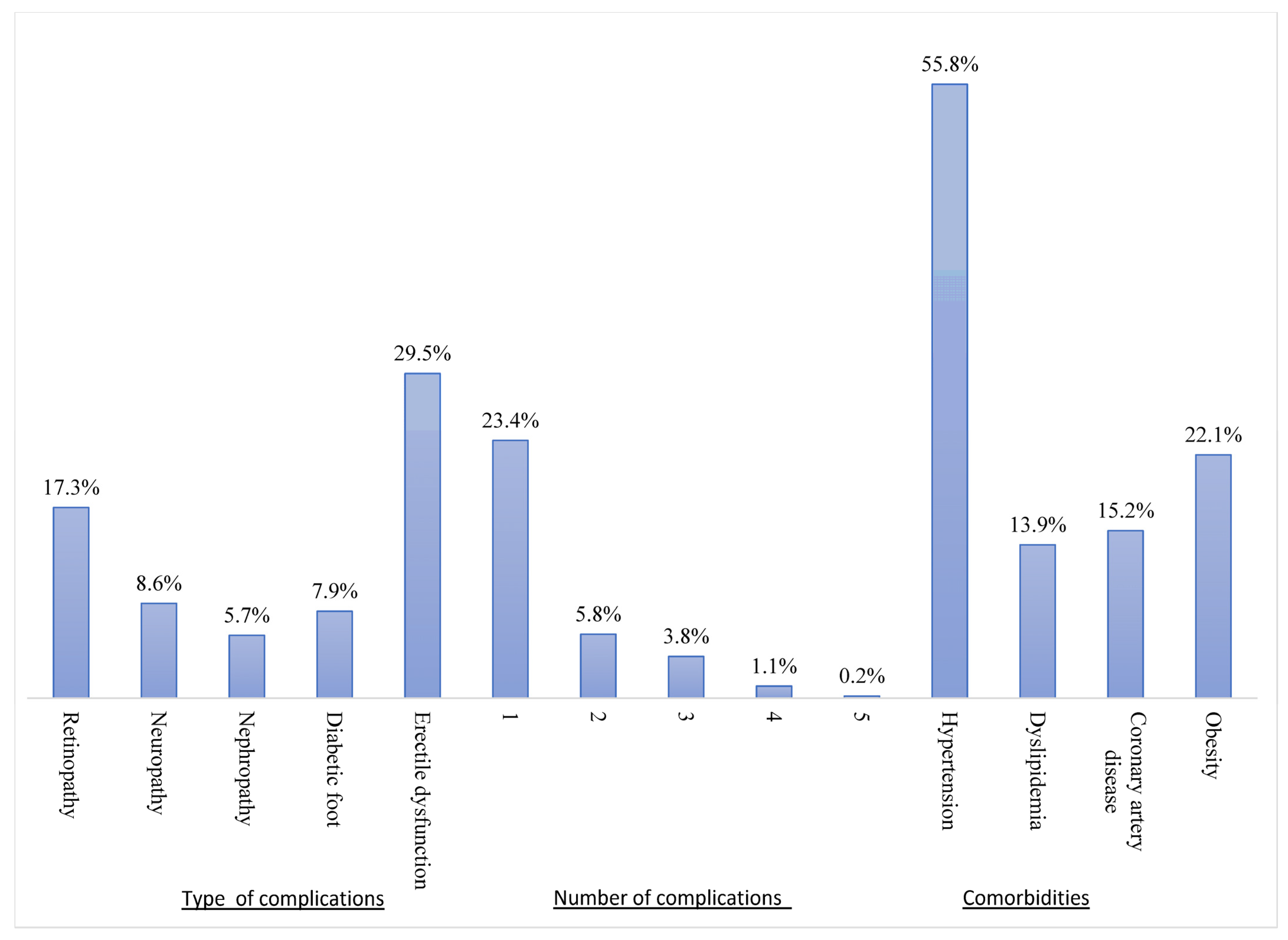 Jcm 12 06719 g001 Jcm 12 06719 g001