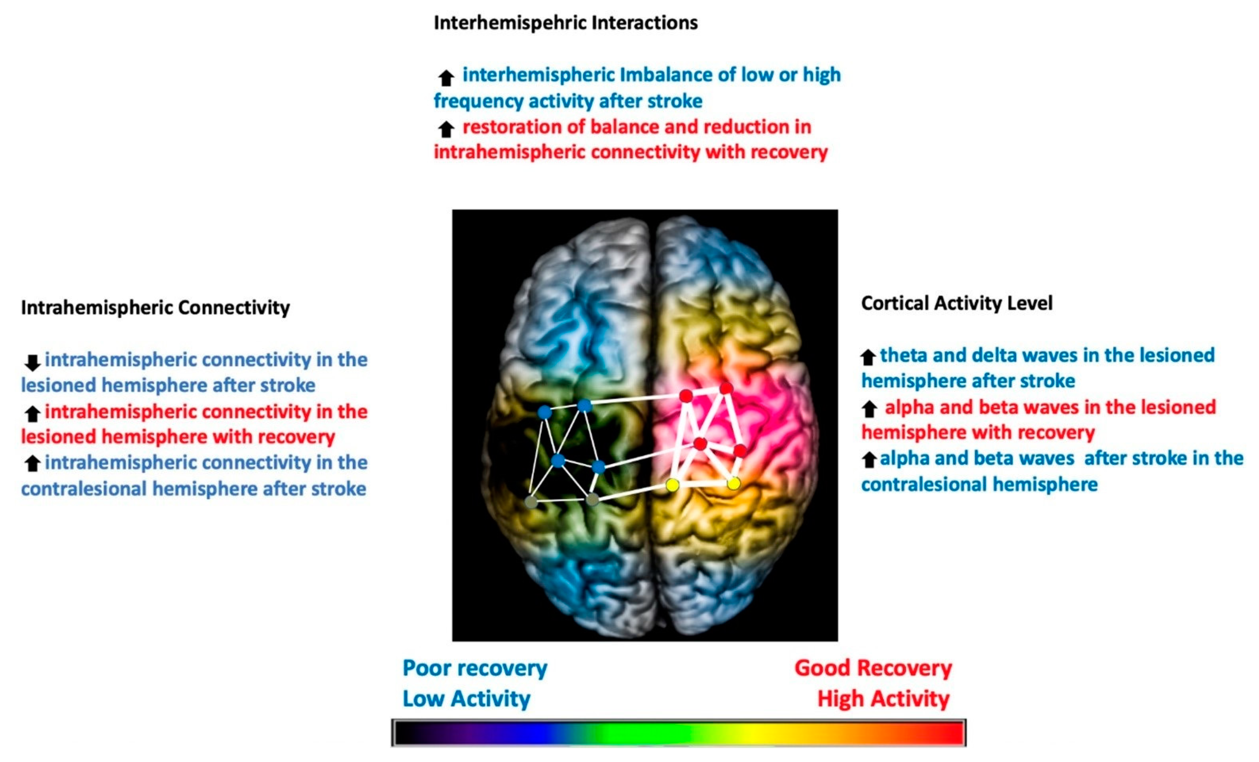 Frontiers  Safety and efficacy of electrical stimulation for  lower-extremity muscle weakness in intensive care unit 2019 Novel  Coronavirus patients: A phase I double-blinded randomized controlled trial