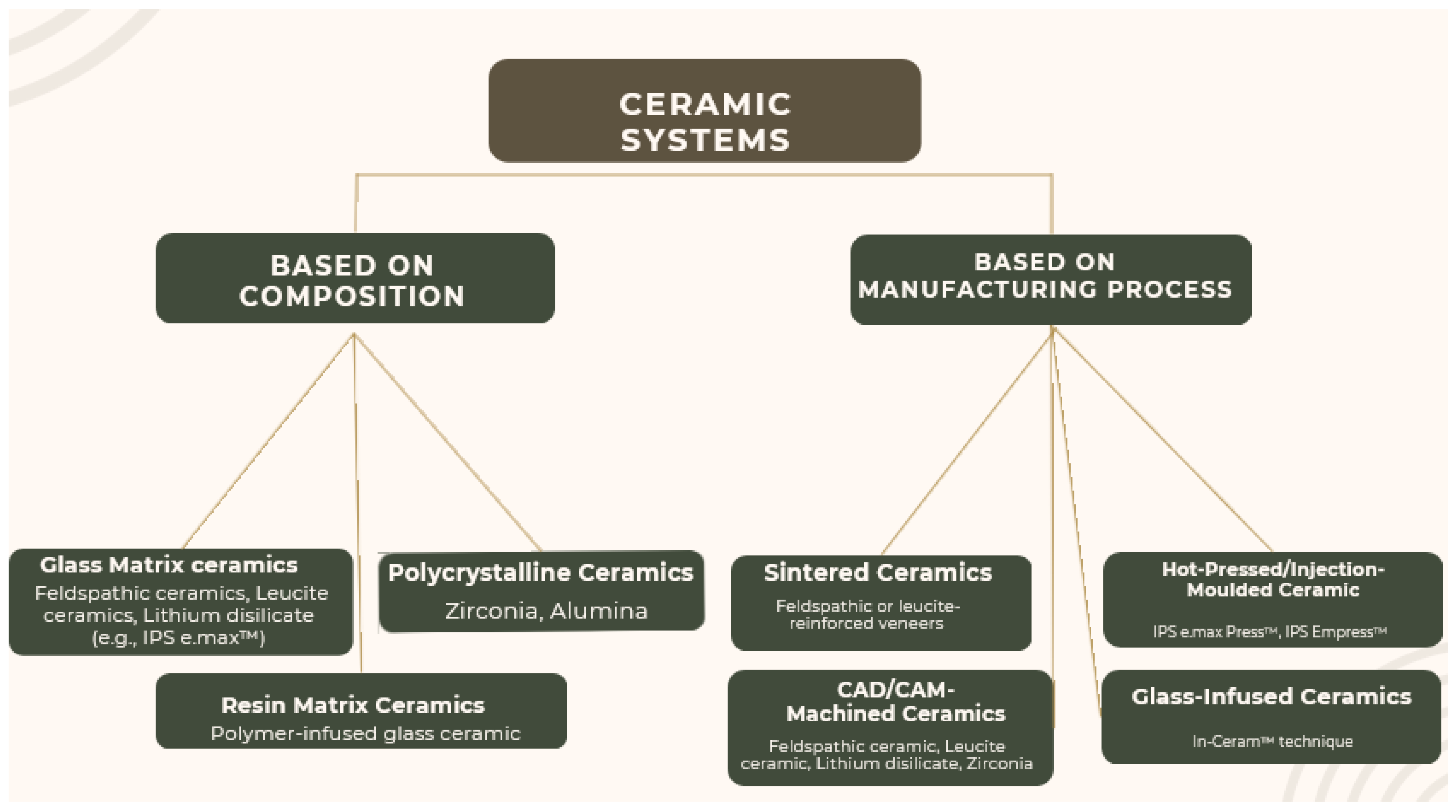 JCM Free FullText Survival Rates of Glass versus Hybrid Ceramics