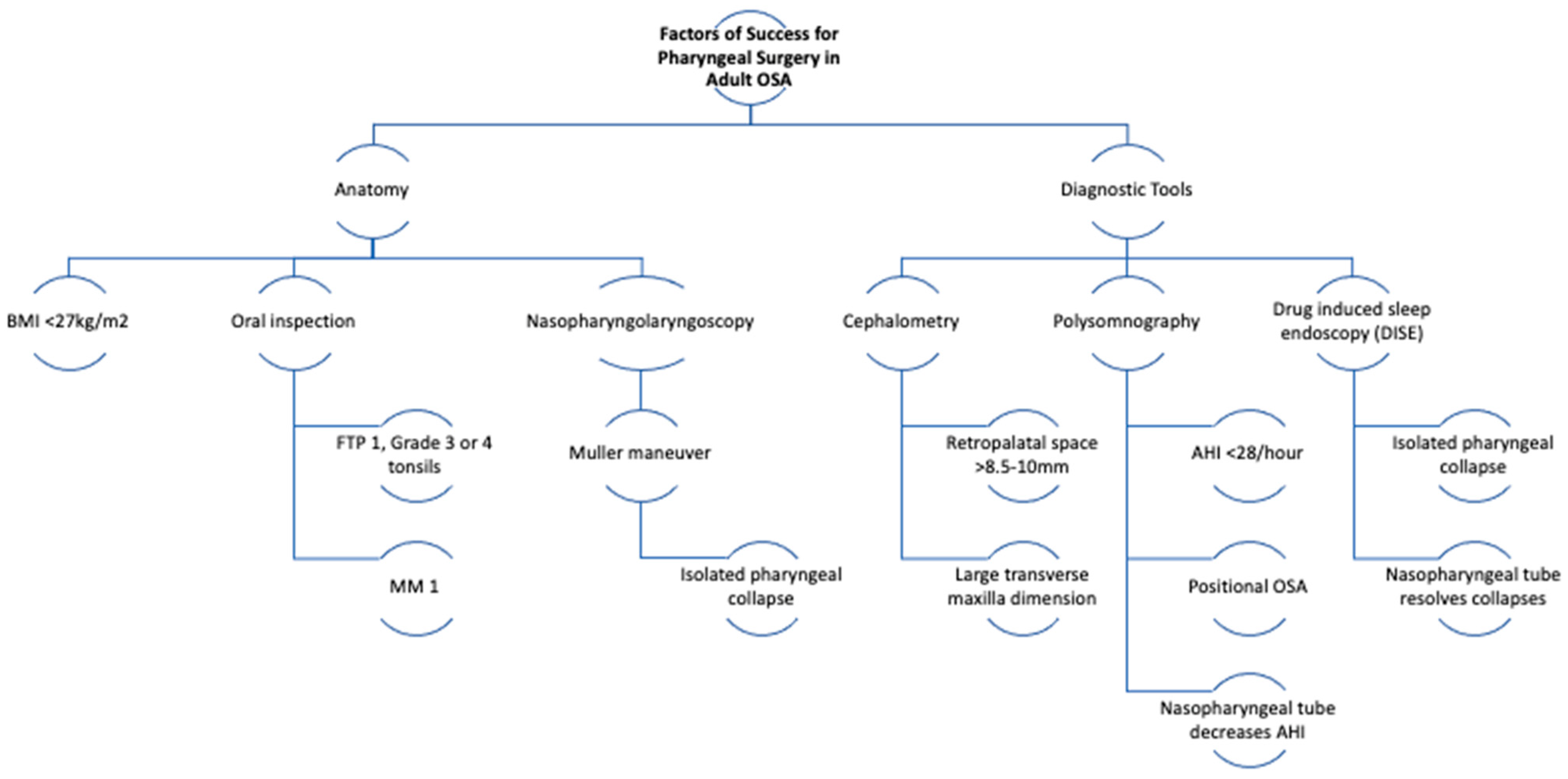 Jcm 12 06773 g003 Jcm 12 06773 g003