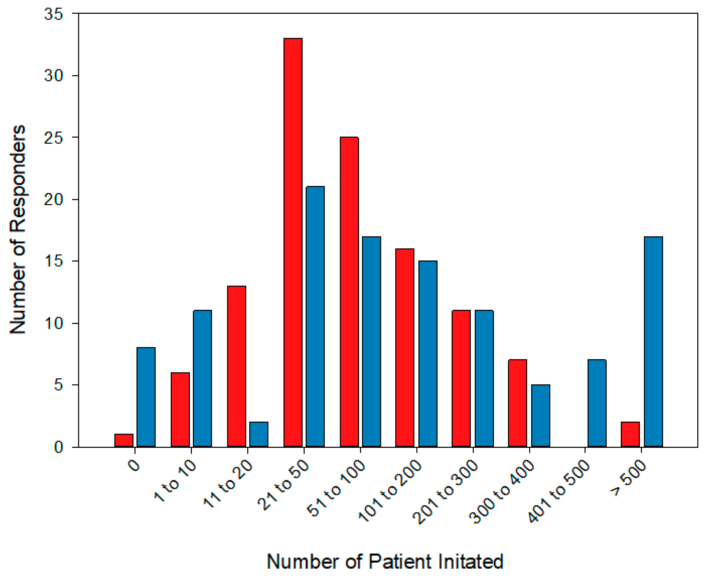 Jcm 12 06803 g003 Jcm 12 06803 g003