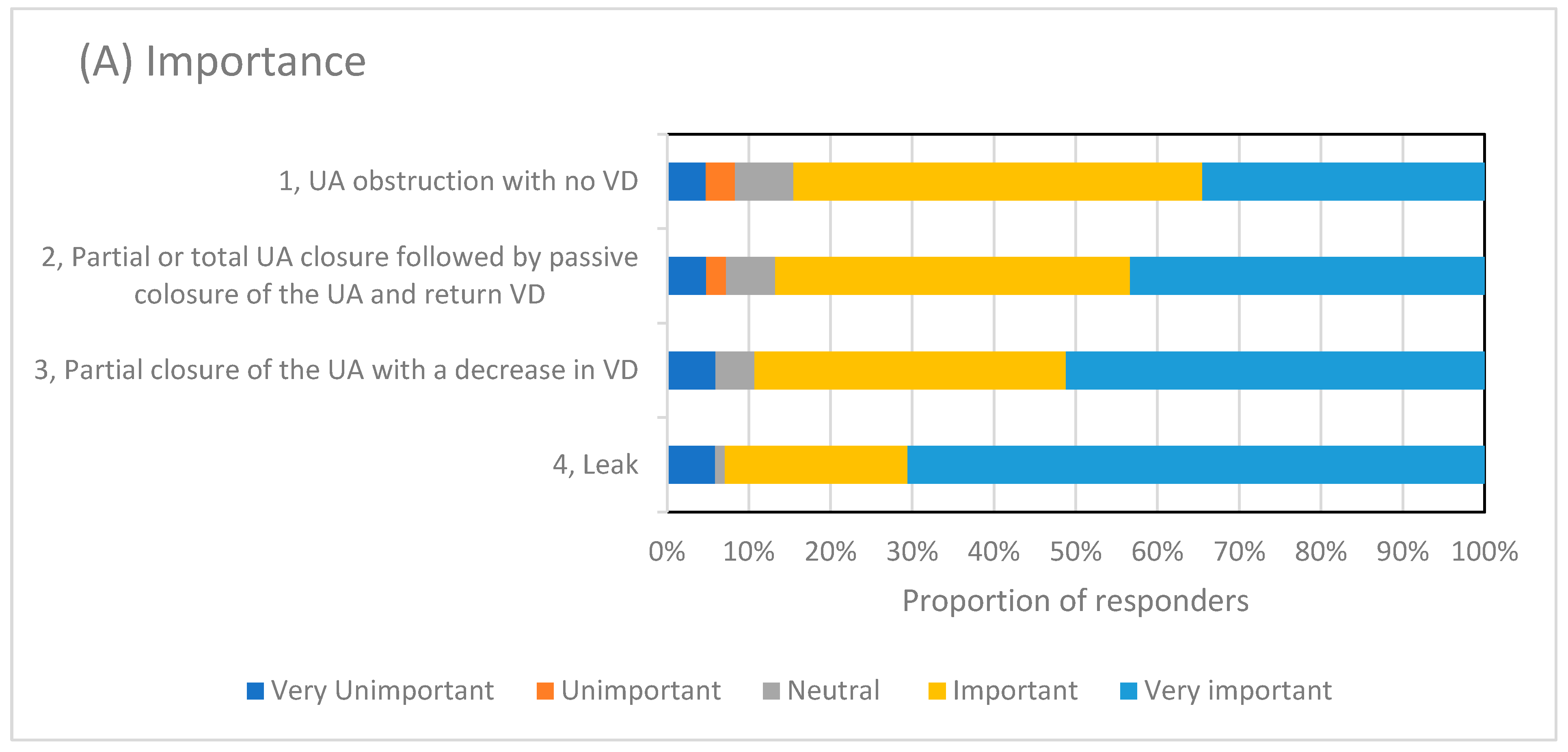 Jcm 12 06803 g007a Jcm 12 06803 g007a