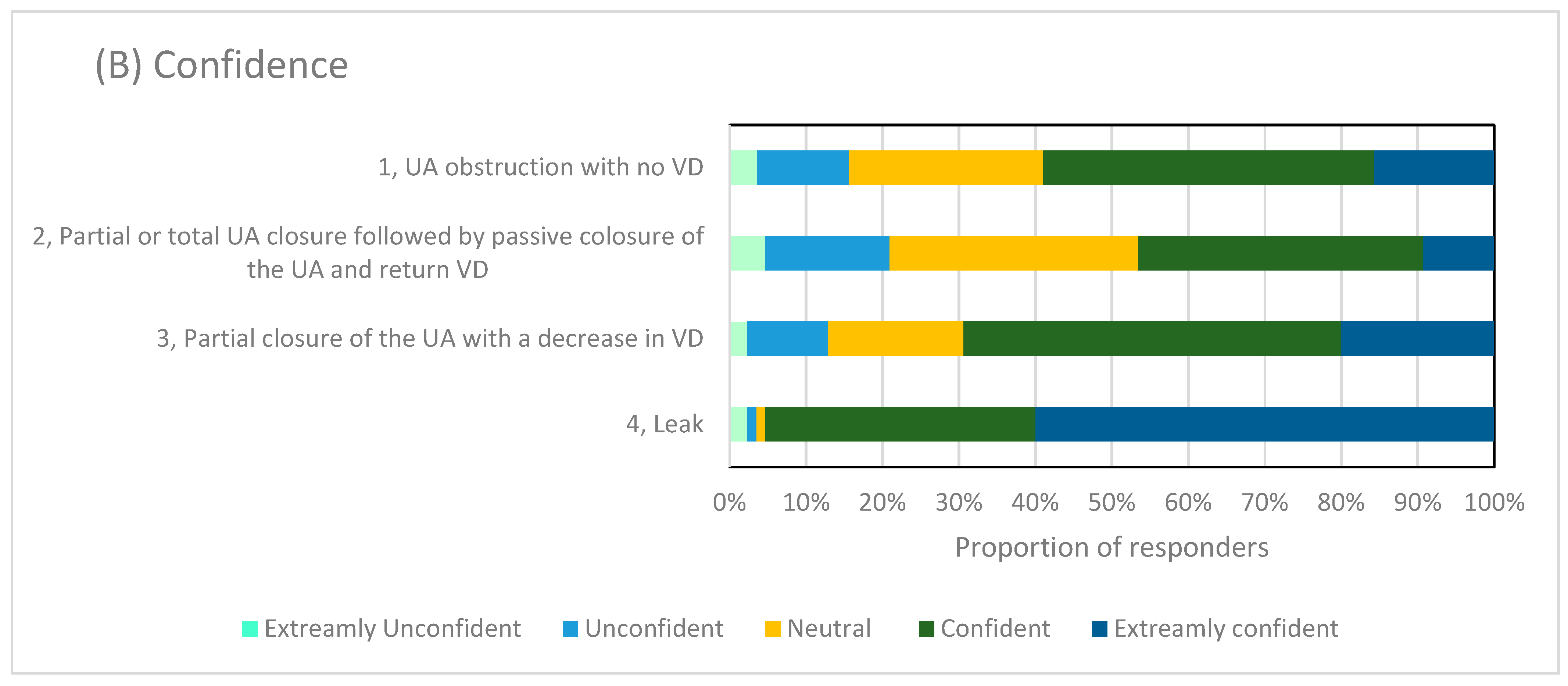 Jcm 12 06803 g007b Jcm 12 06803 g007b