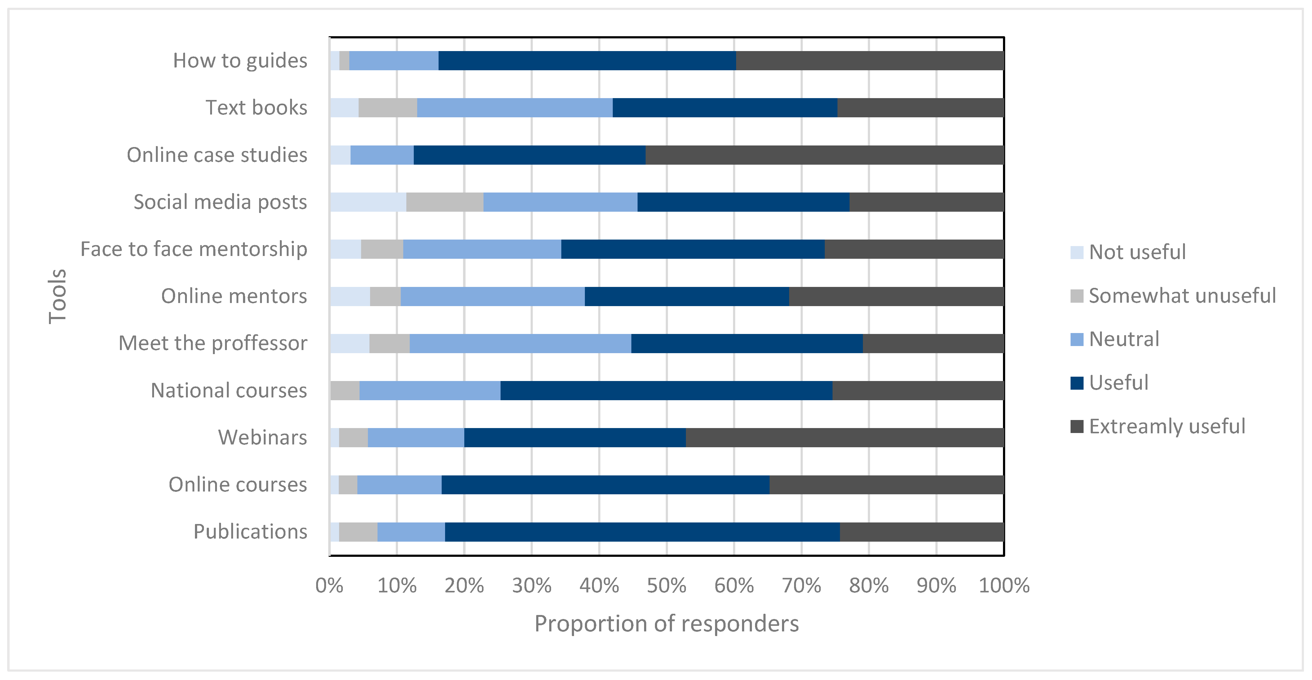 Jcm 12 06803 g009 Jcm 12 06803 g009