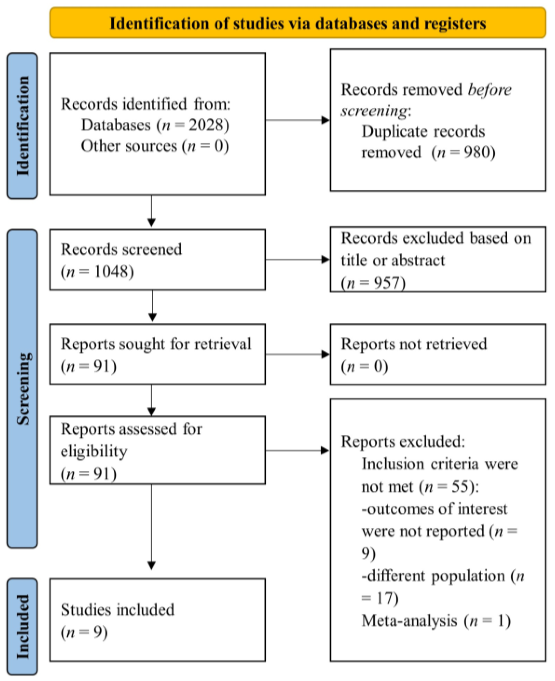 Jcm 12 06806 g001 Jcm 12 06806 g001