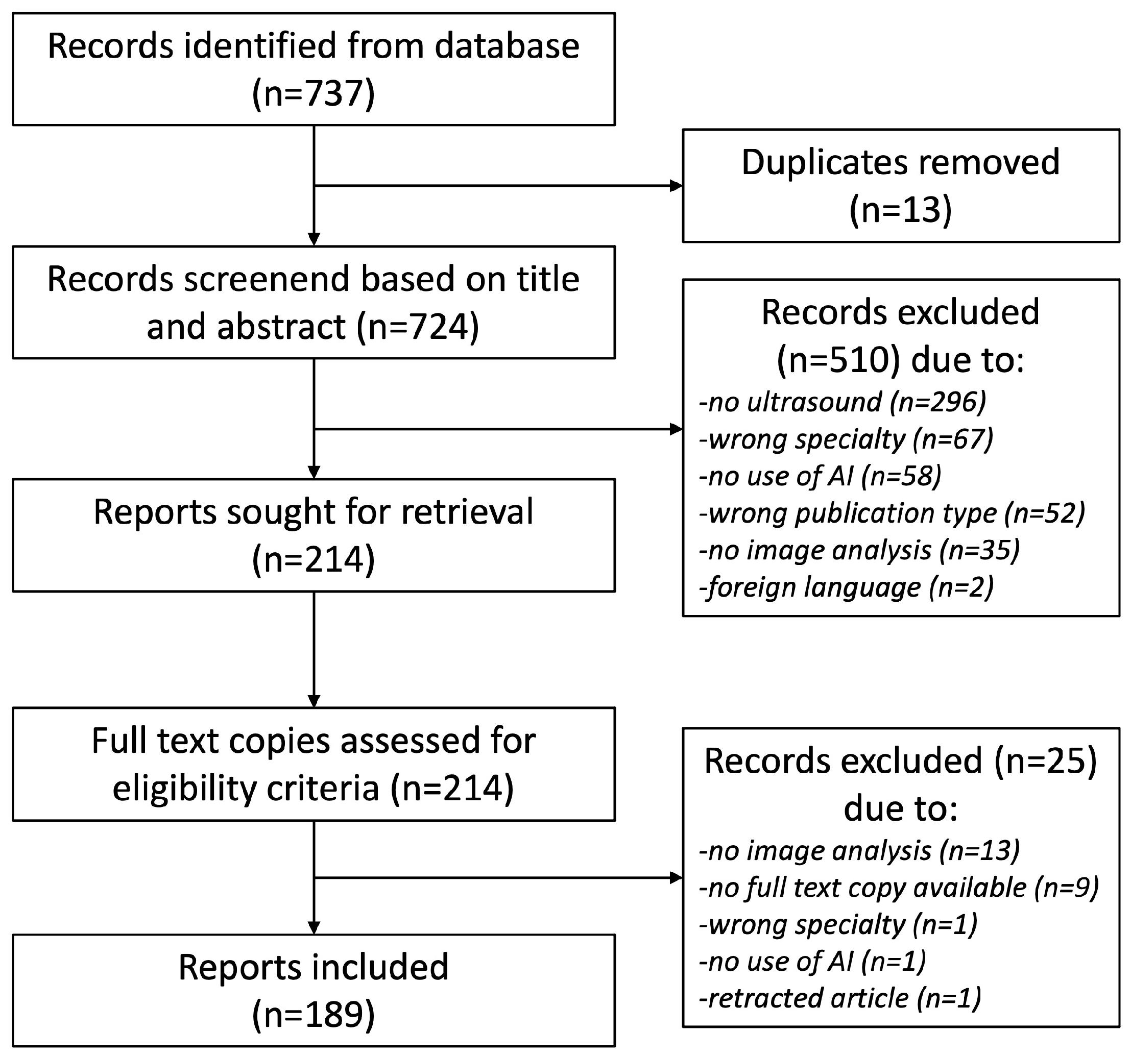 Jcm 12 06833 g001 Jcm 12 06833 g001