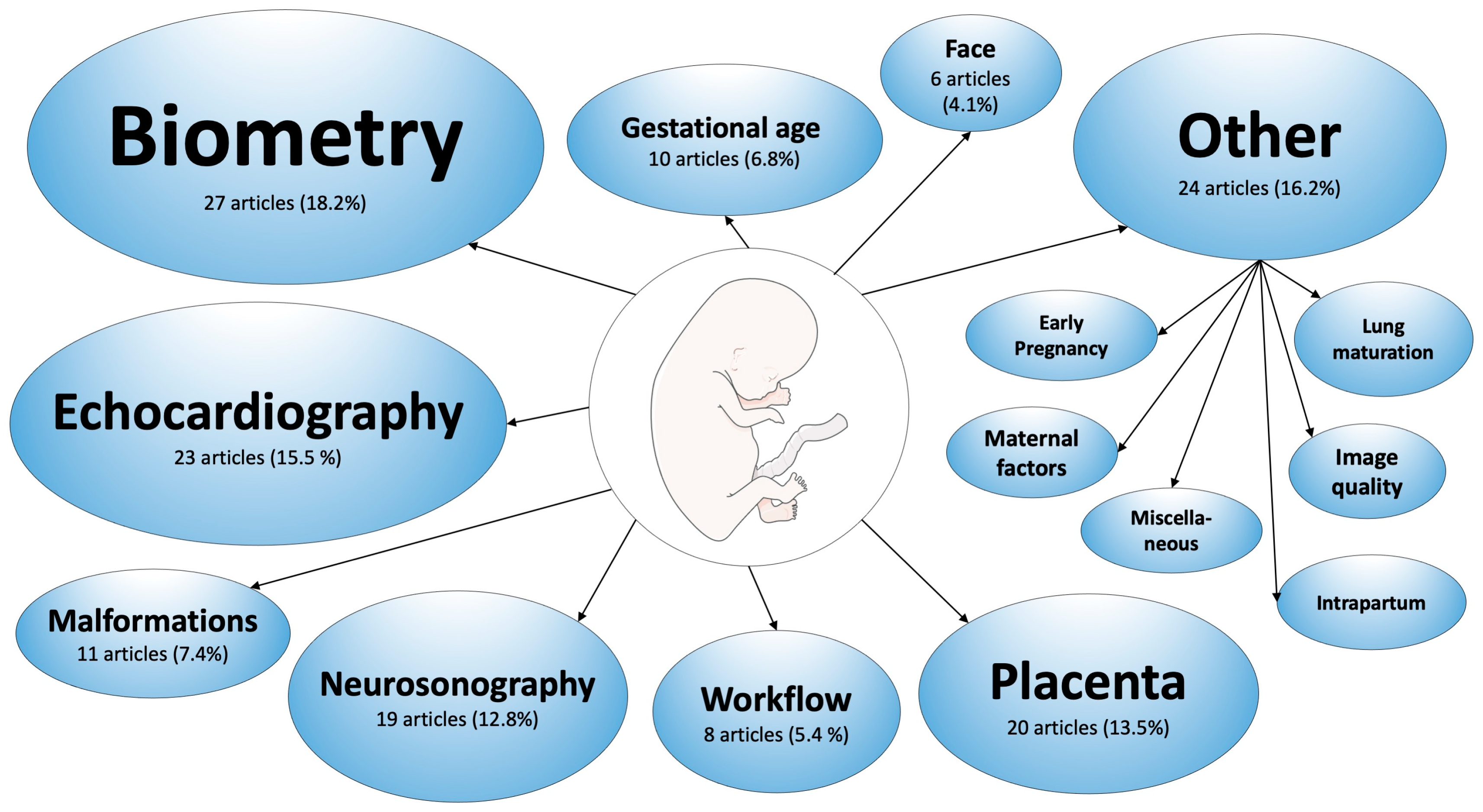 Jcm 12 06833 g002 Jcm 12 06833 g002