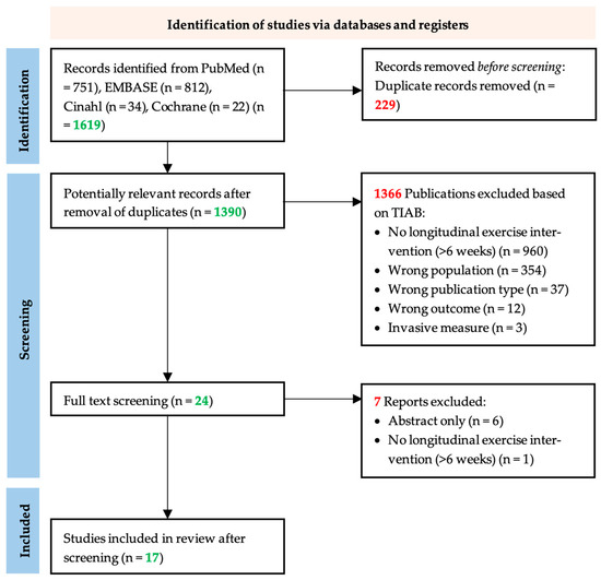 JCM Free FullText Electrophysiological and Imaging Biomarkers to