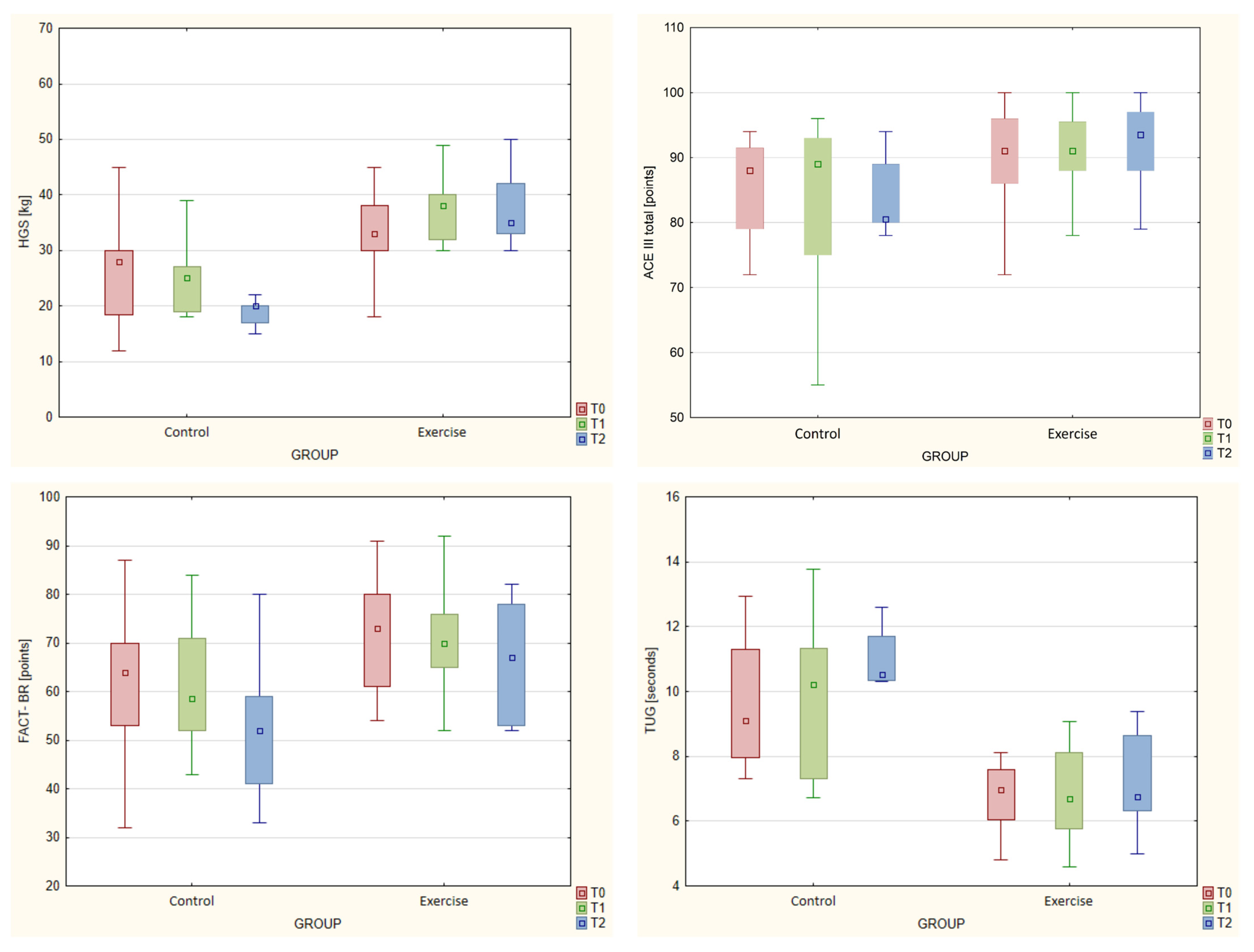 Jcm 12 06838 g003 Jcm 12 06838 g003
